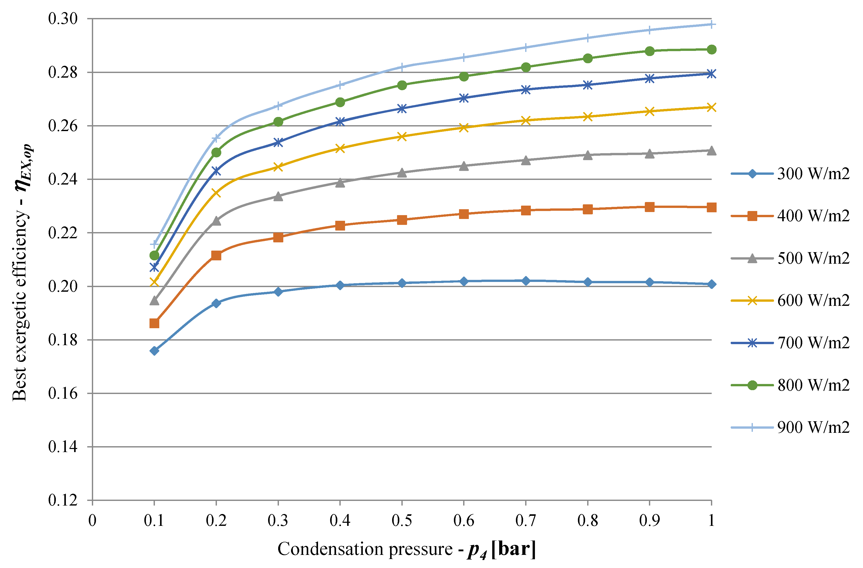 Energies 13 00720 g013 Energies 13 00720 g013