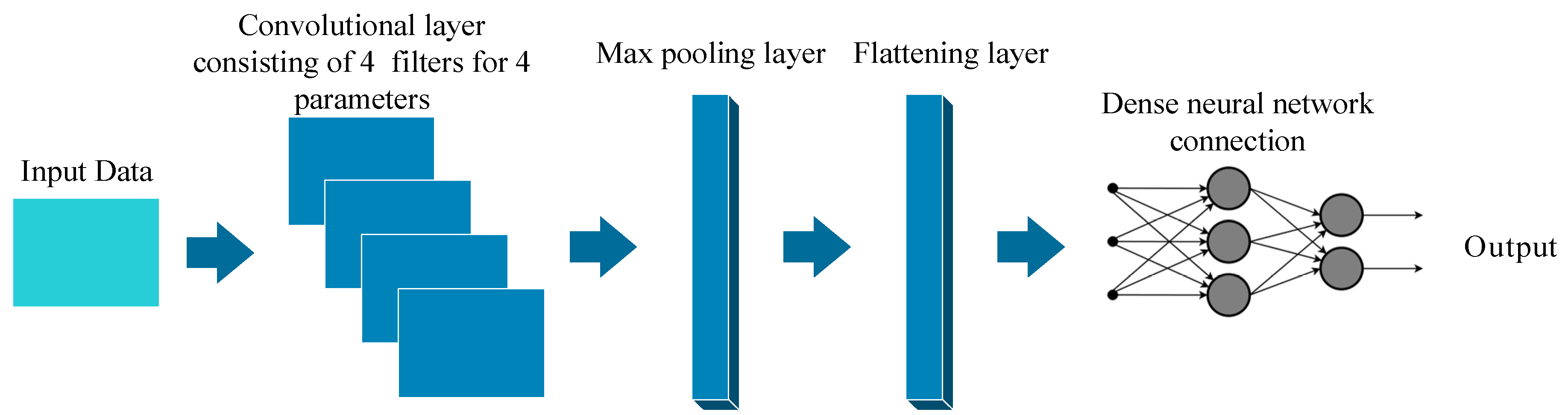 Transformer neural network