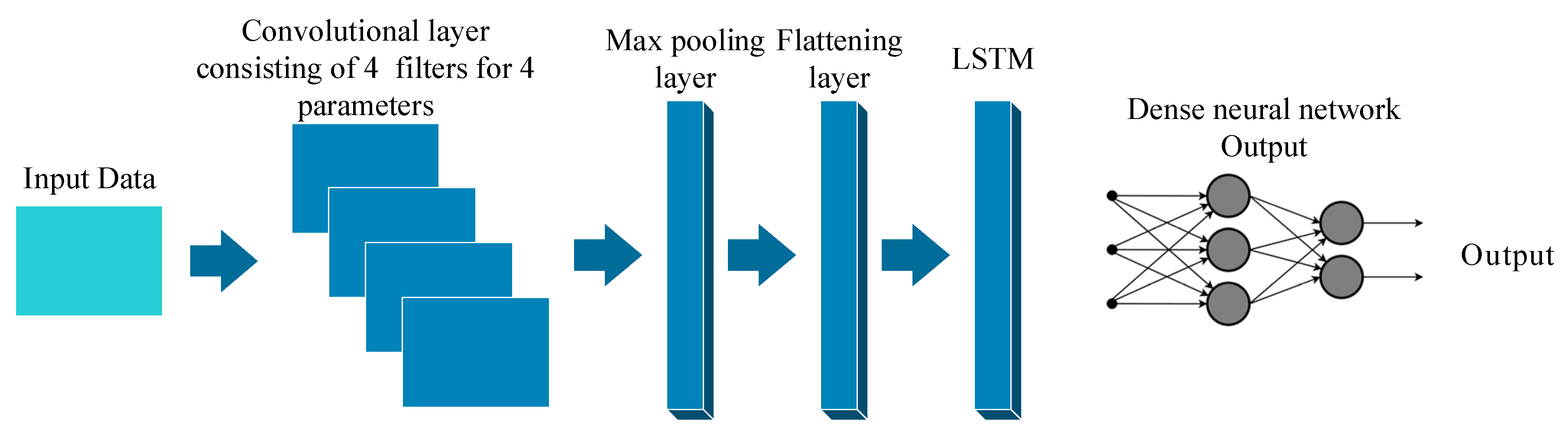 Energies 13 00723 g003 Energies 13 00723 g003