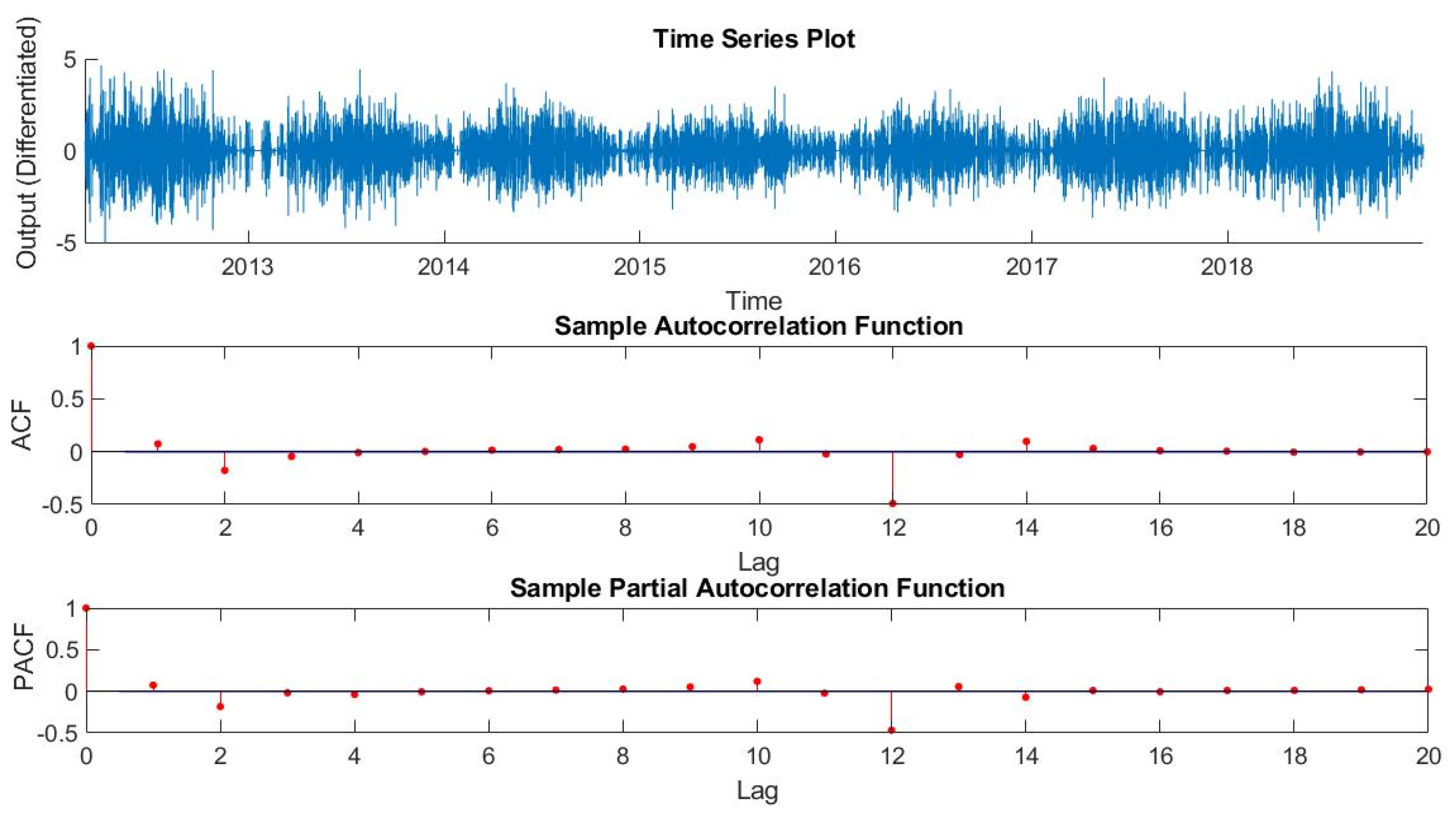 Energies 13 00723 g005 Energies 13 00723 g005