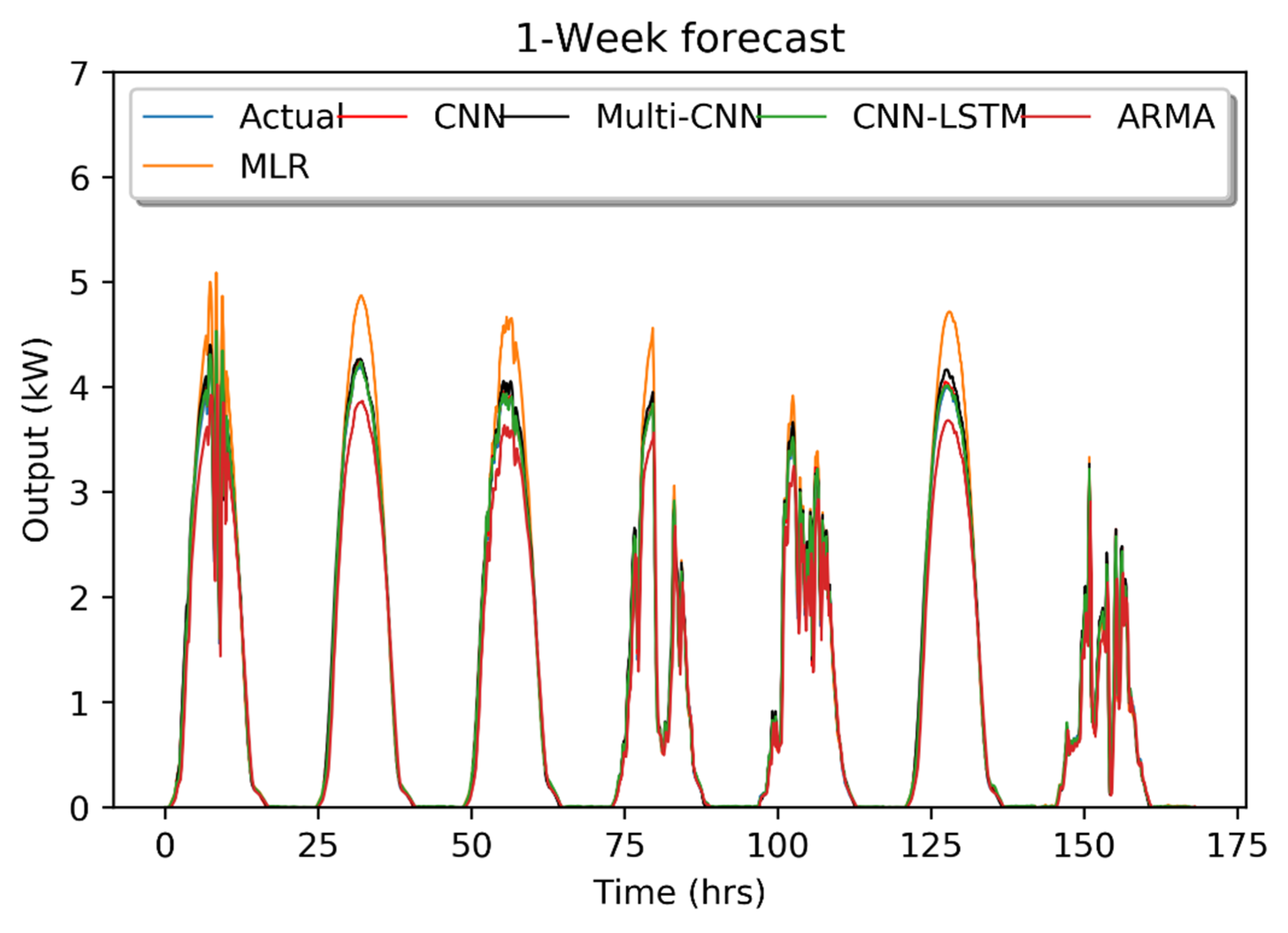 Energies 13 00723 g009 Energies 13 00723 g009