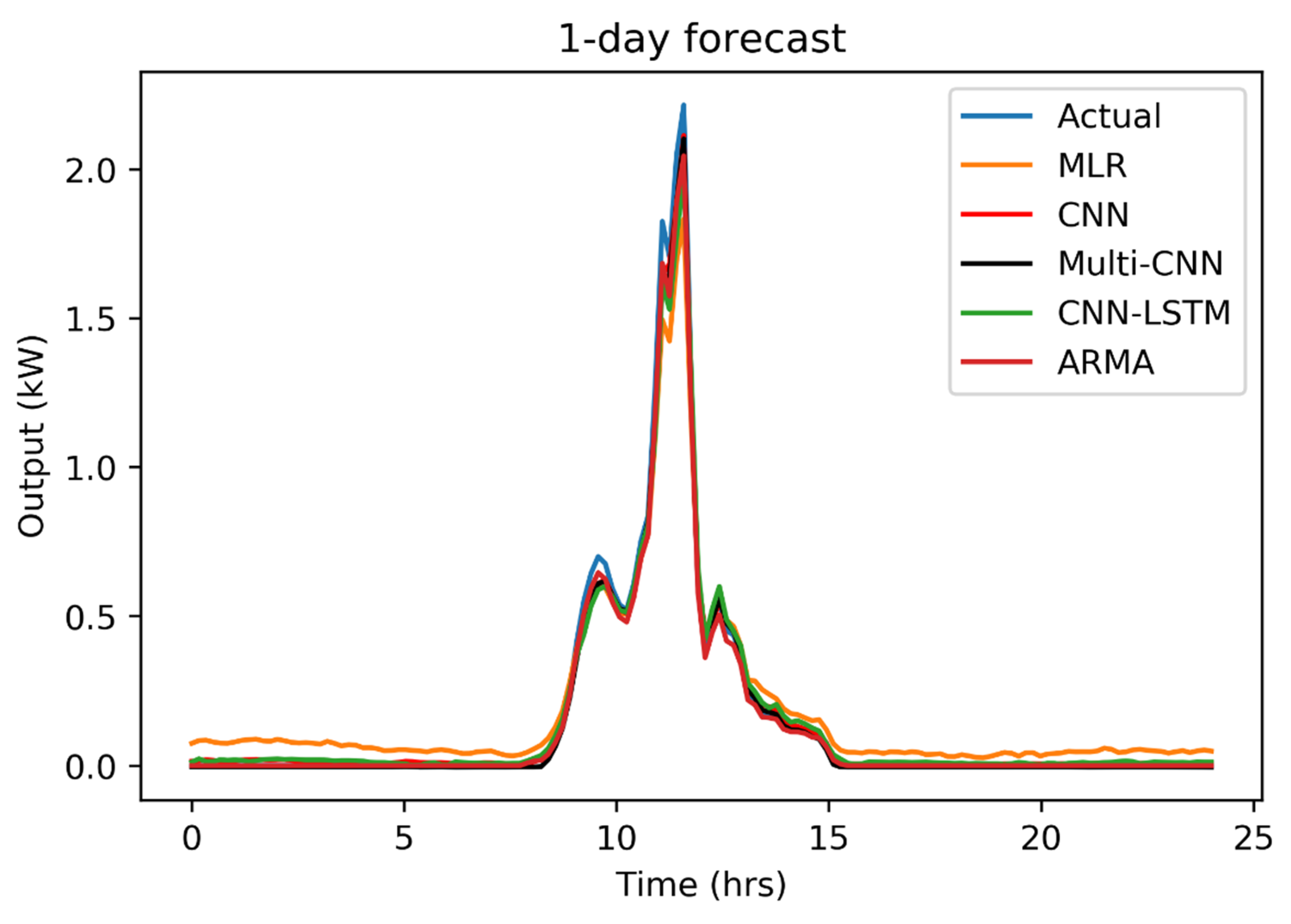 Energies 13 00723 g010 Energies 13 00723 g010