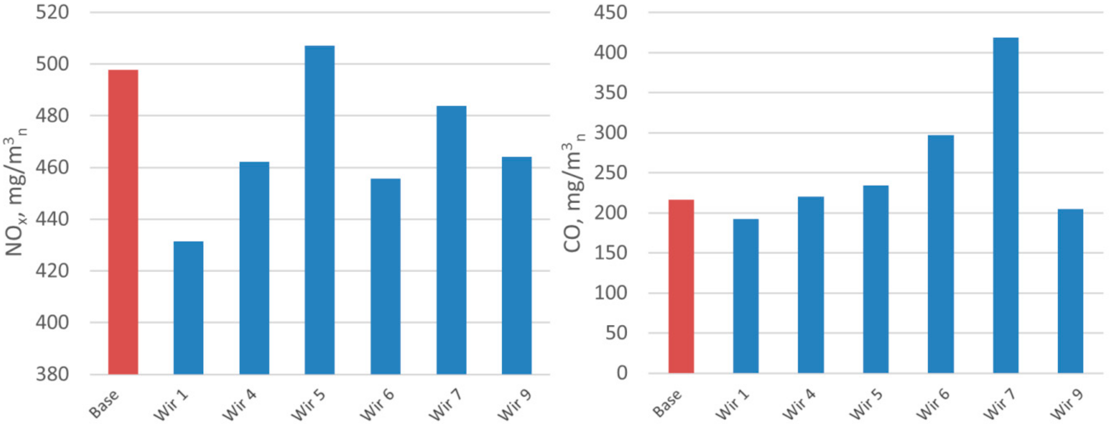 Energies 13 00725 g006 Energies 13 00725 g006