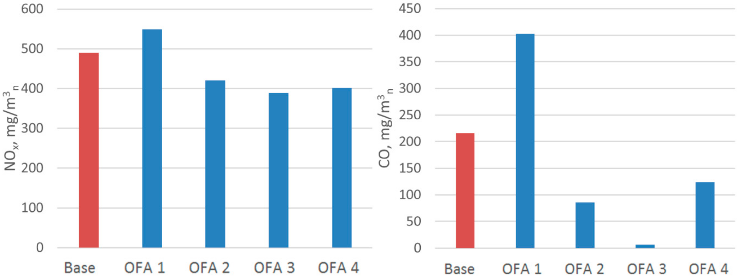 Energies 13 00725 g008 Energies 13 00725 g008