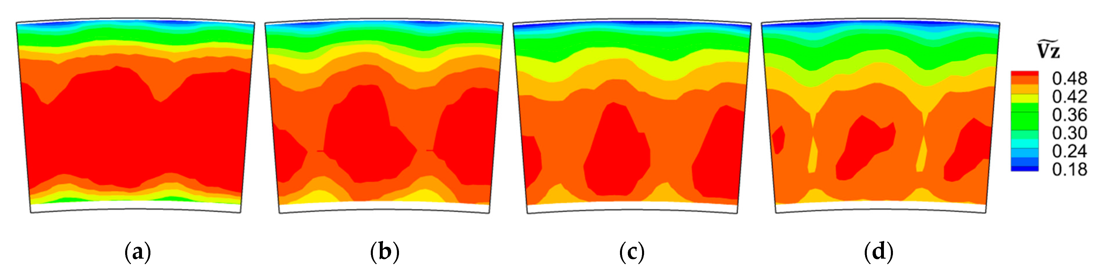 Energies 13 00726 g006