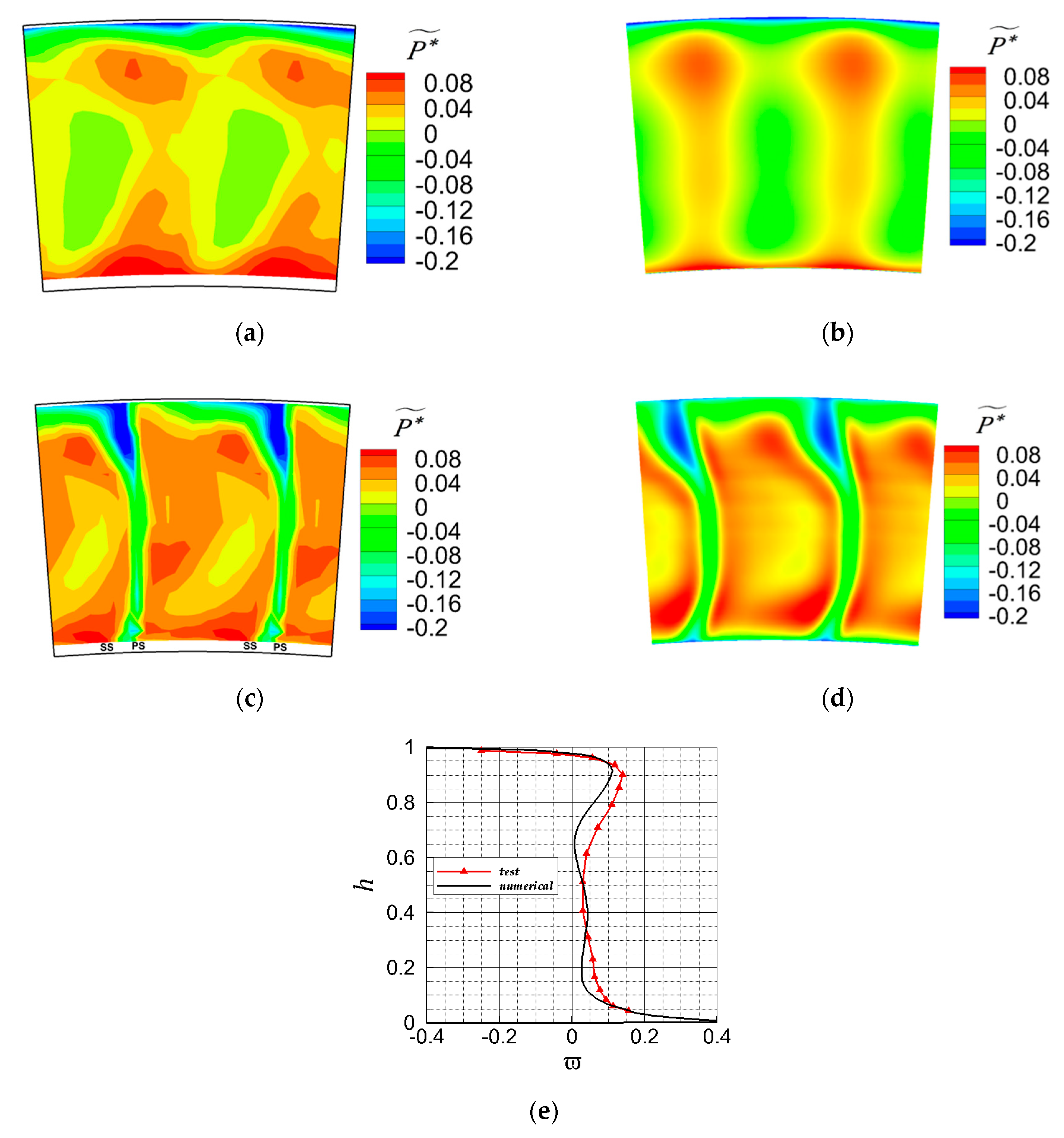Energies 13 00726 g011