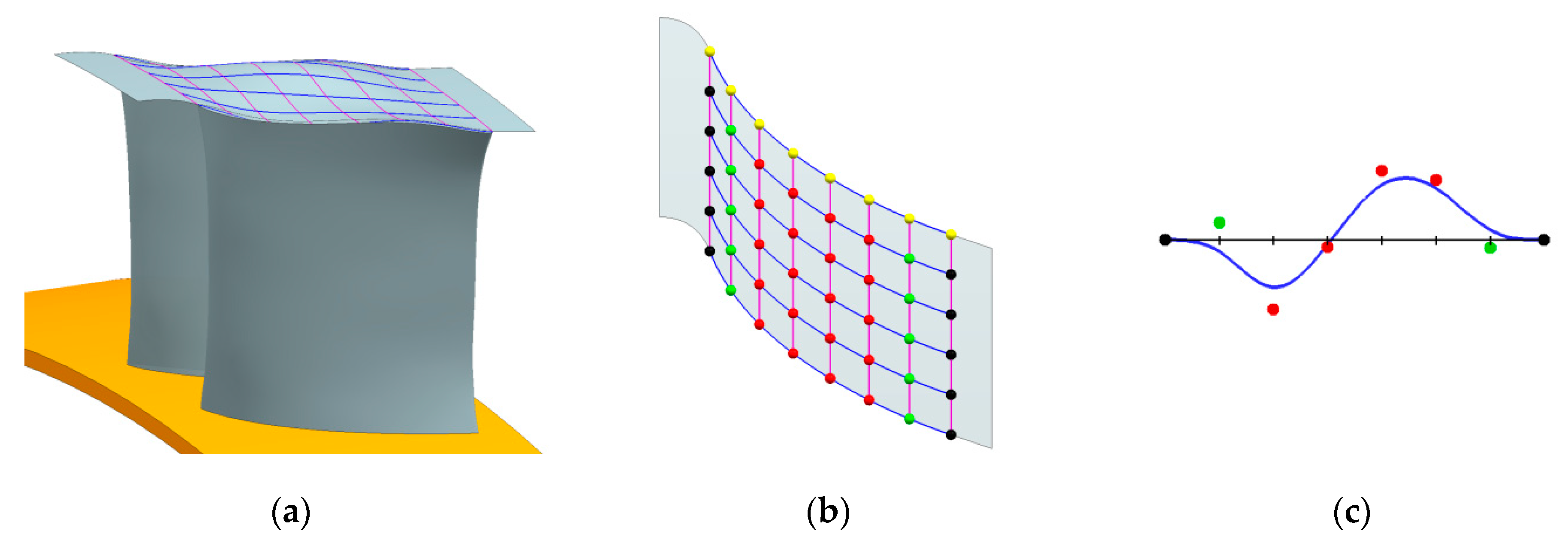 Energies 13 00726 g012