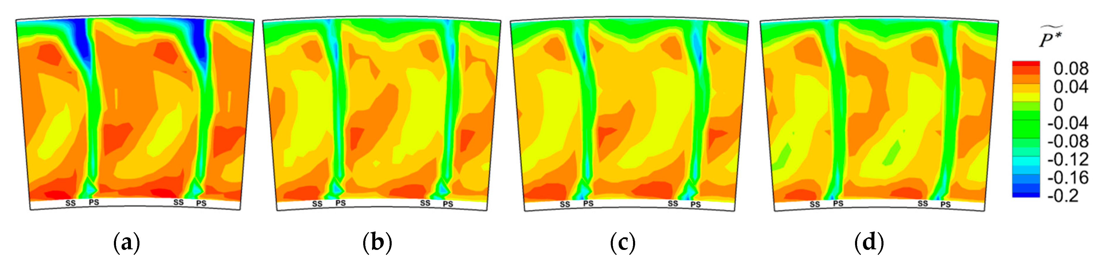 Energies 13 00726 g019