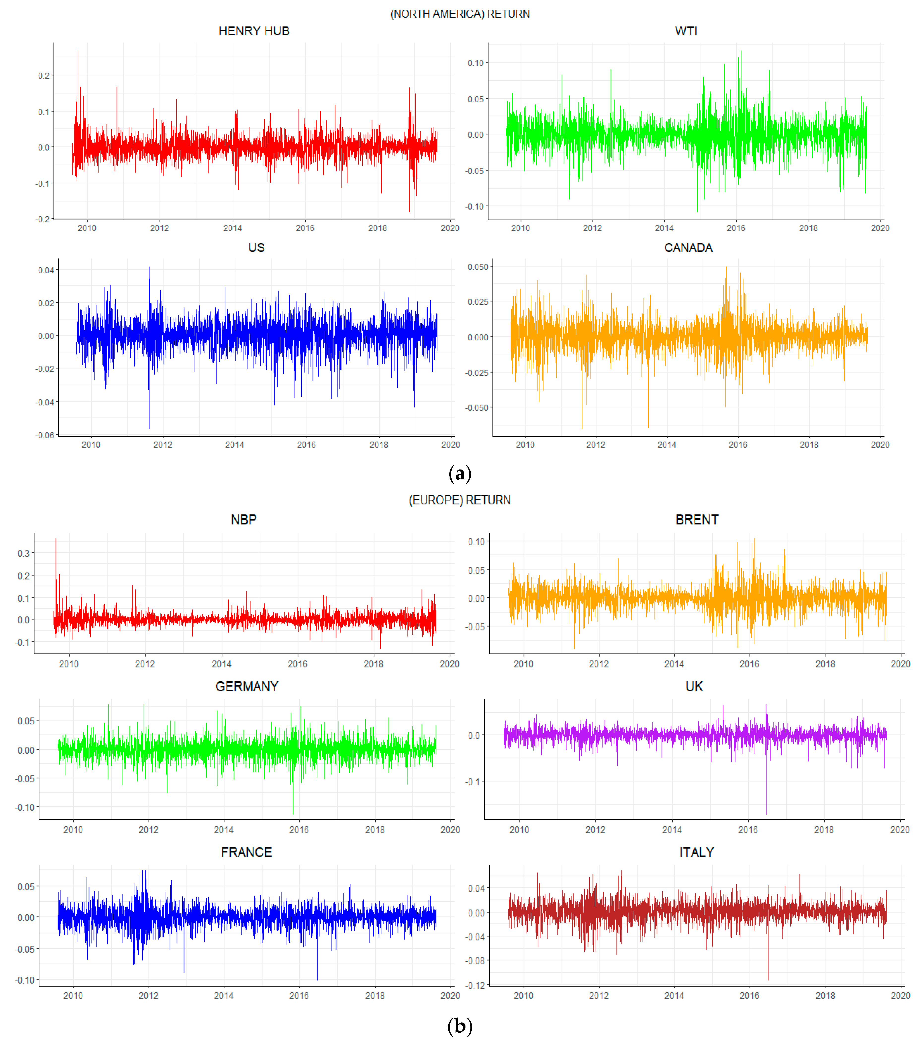 Energies 13 00727 g002