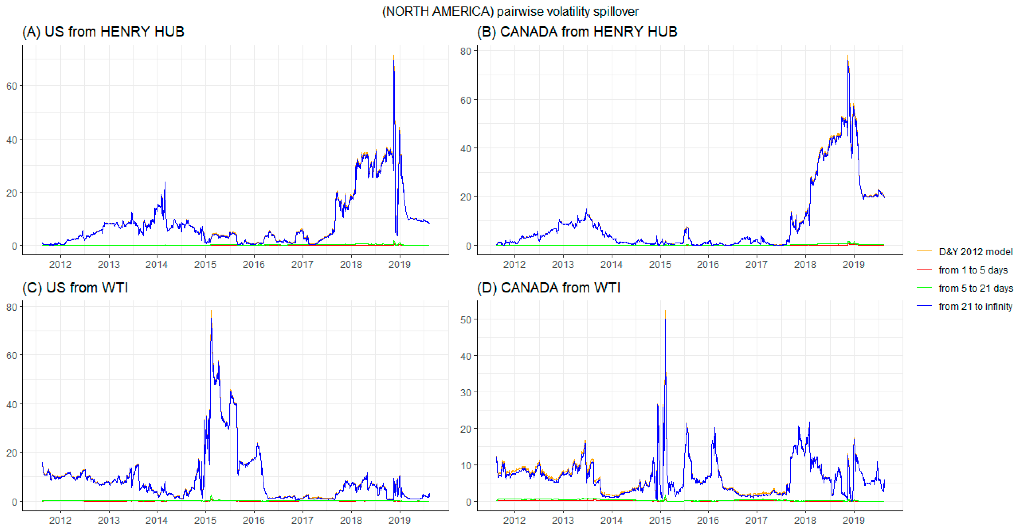 Energies 13 00727 g0a3
