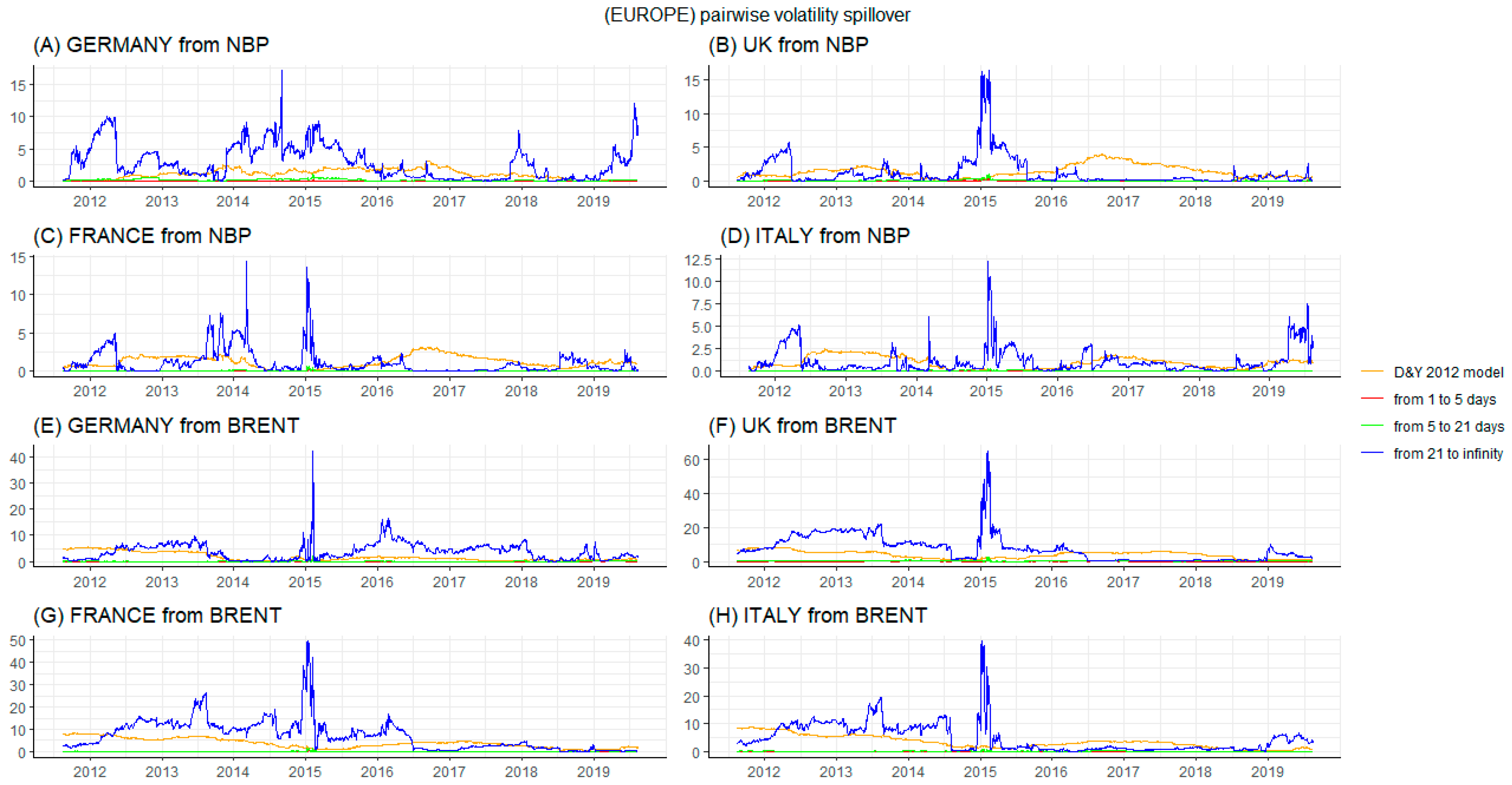 Energies 13 00727 g0a4