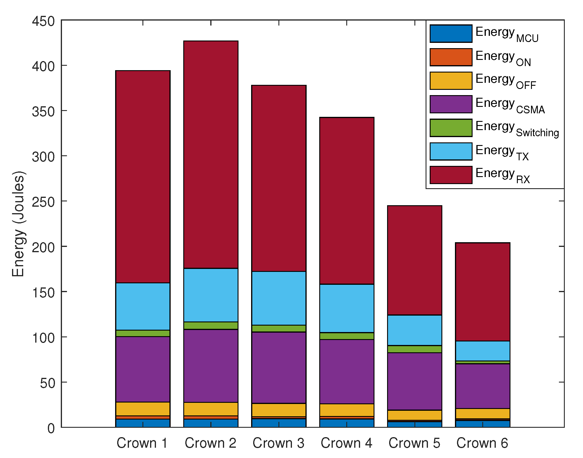 Energies 13 00728 g004