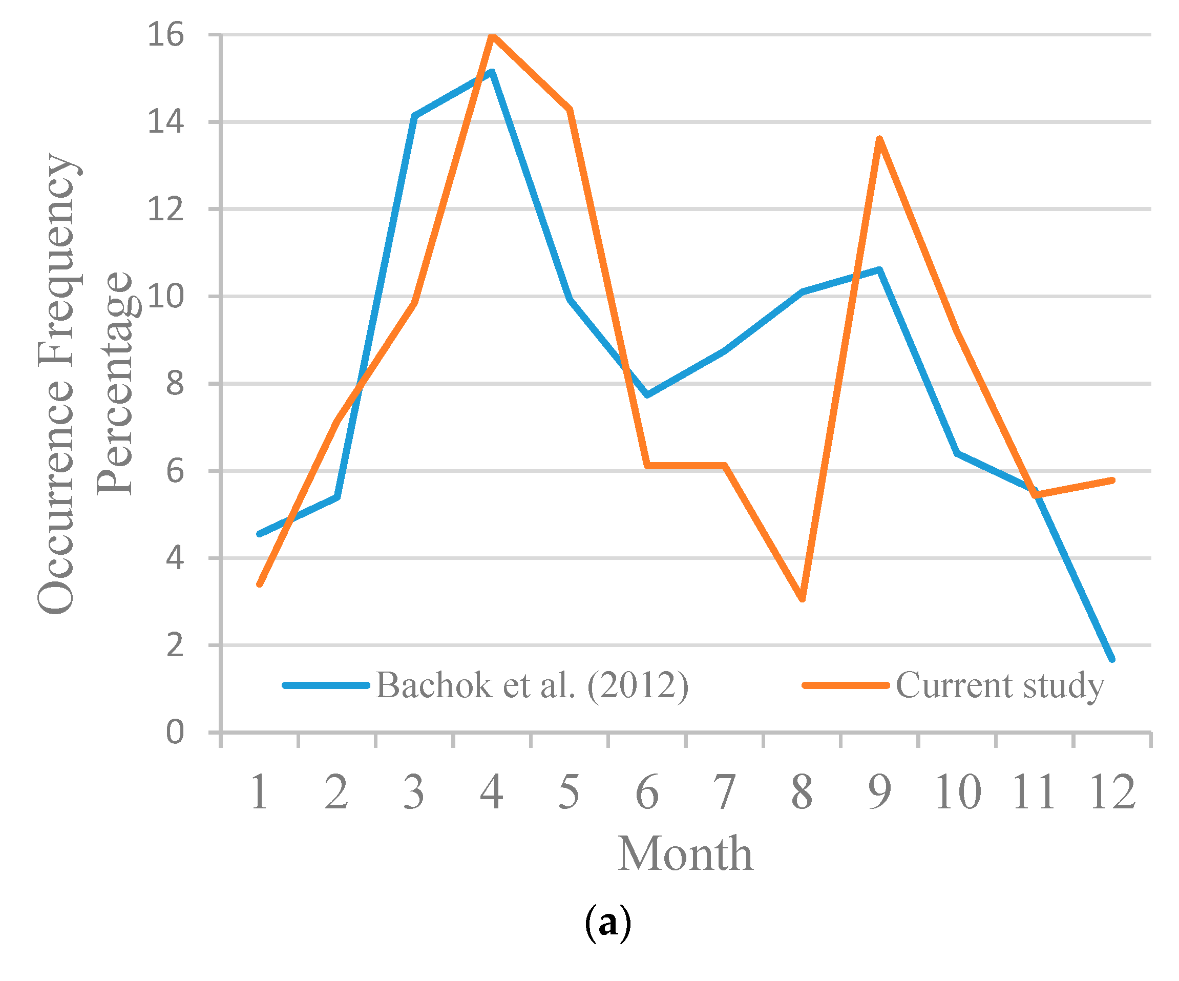 Energies 13 00729 g005a Energies 13 00729 g005a