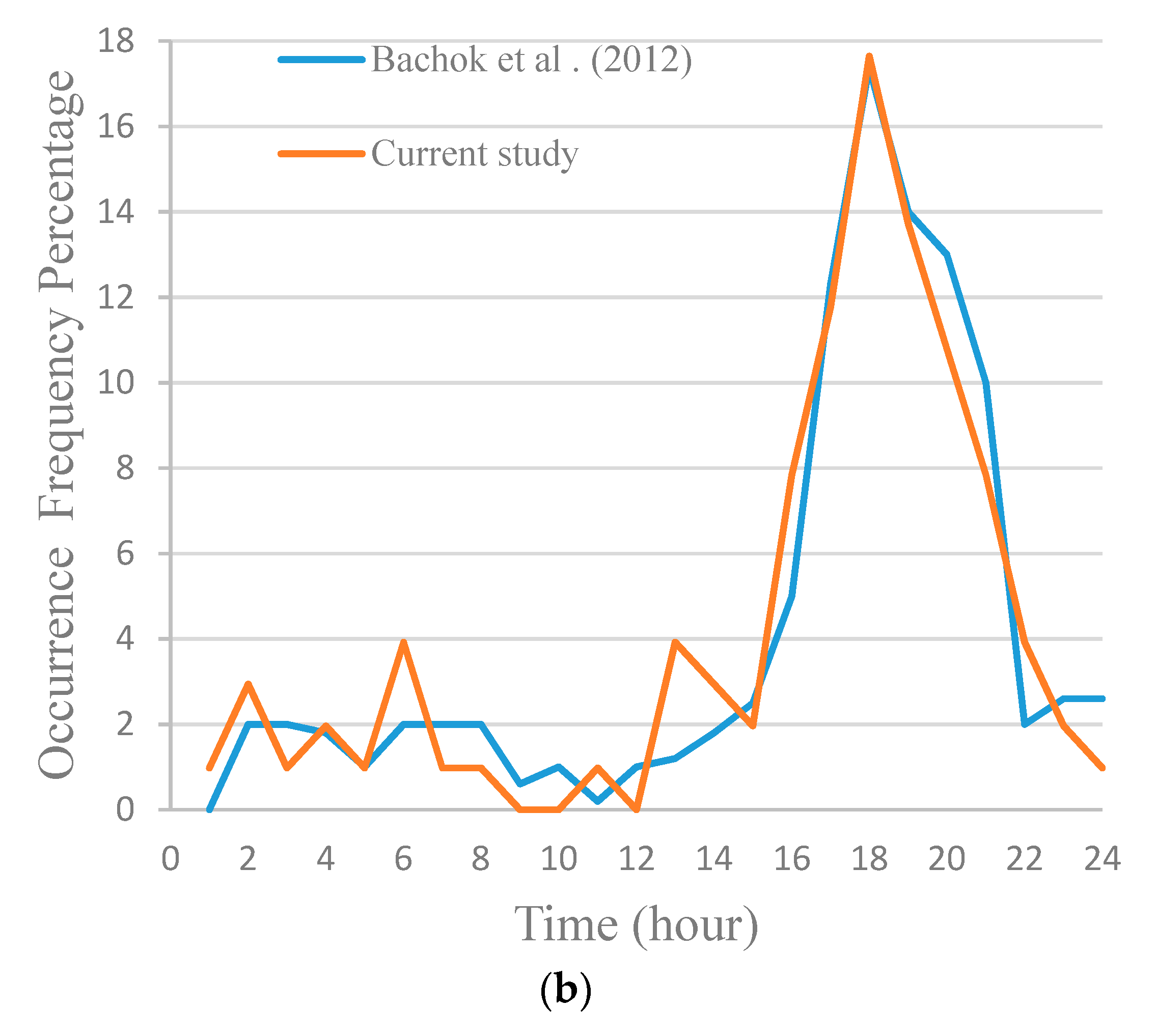 Energies 13 00729 g005b Energies 13 00729 g005b