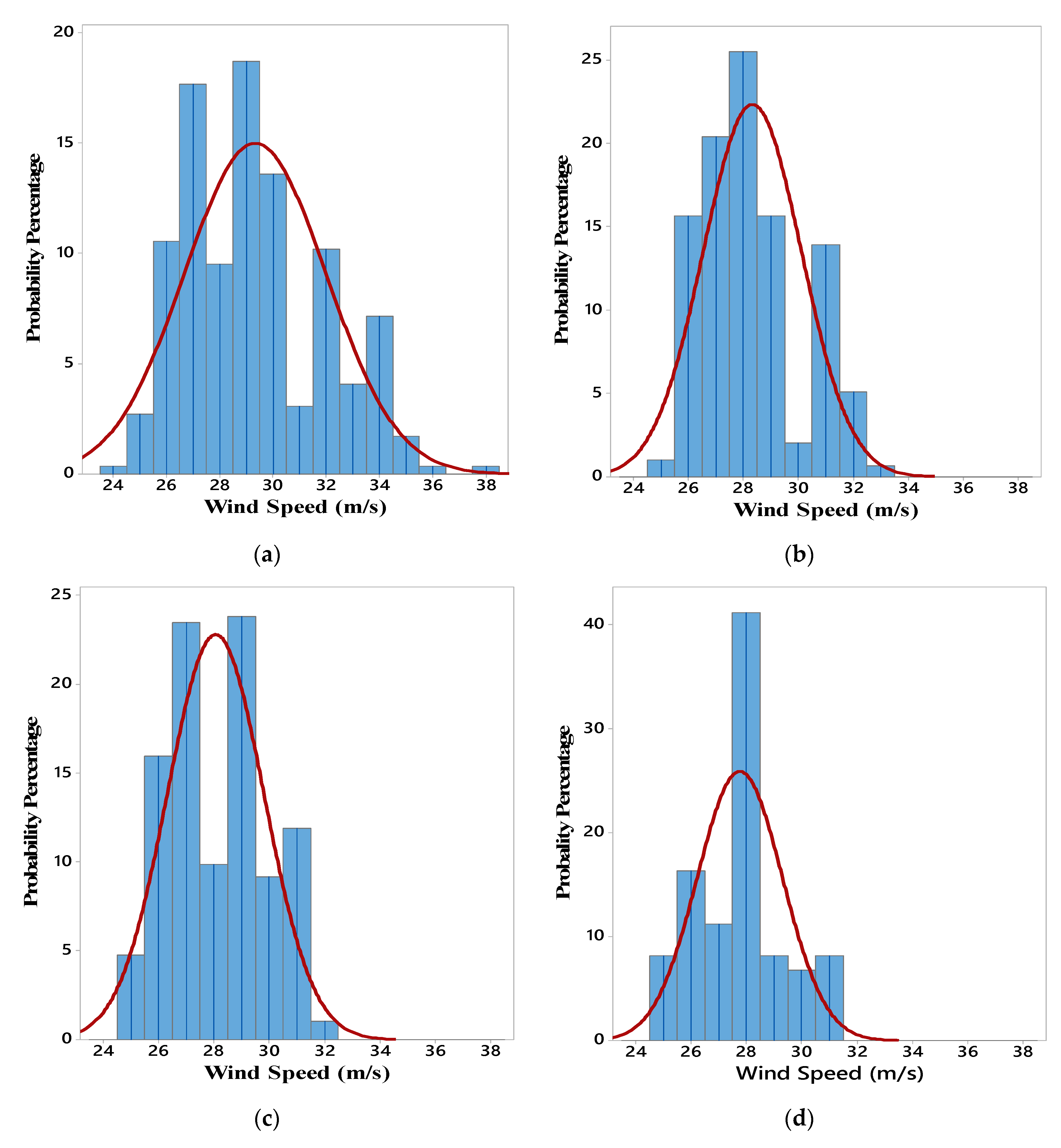 Energies 13 00729 g011 Energies 13 00729 g011