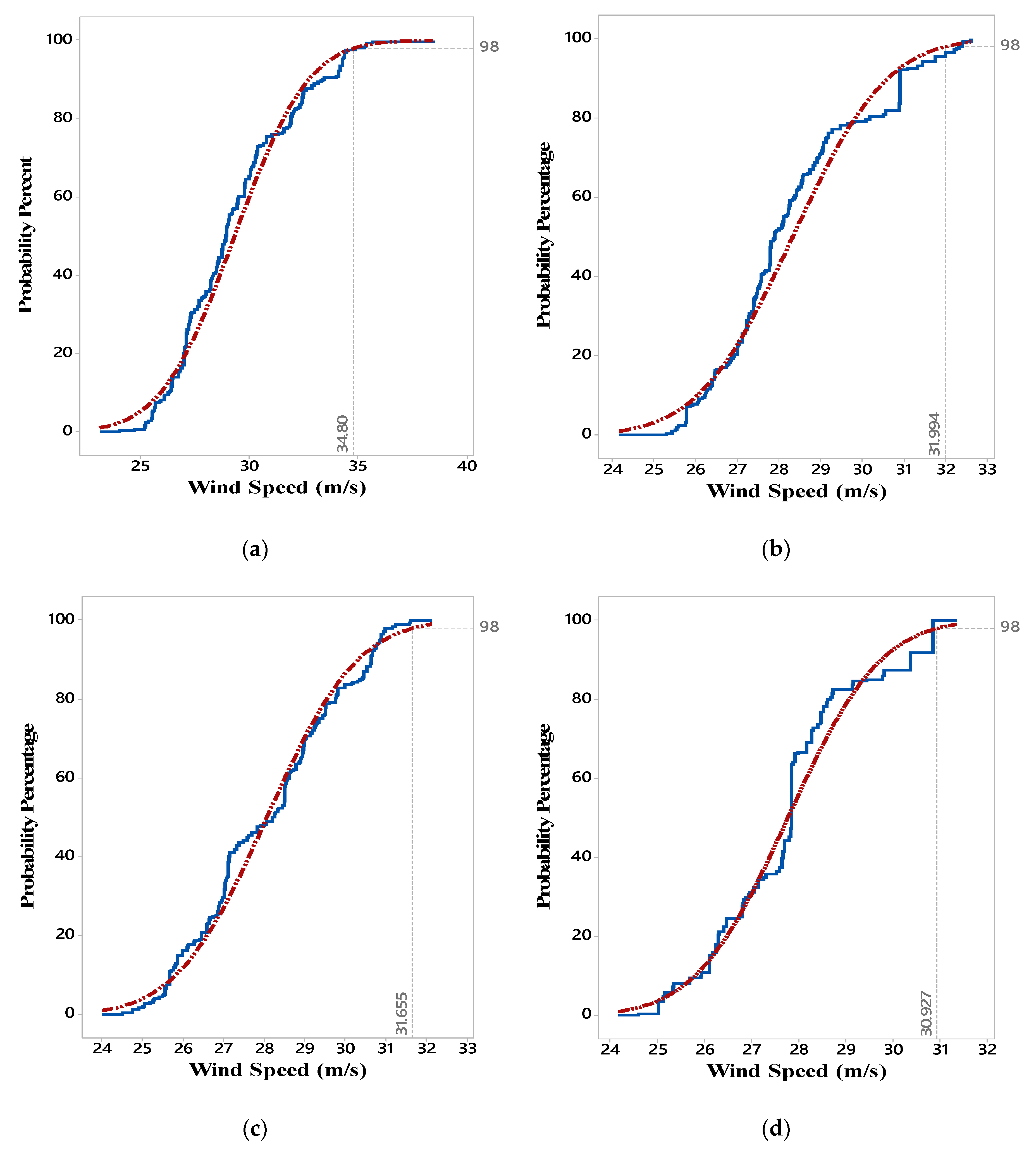 Energies 13 00729 g012 Energies 13 00729 g012