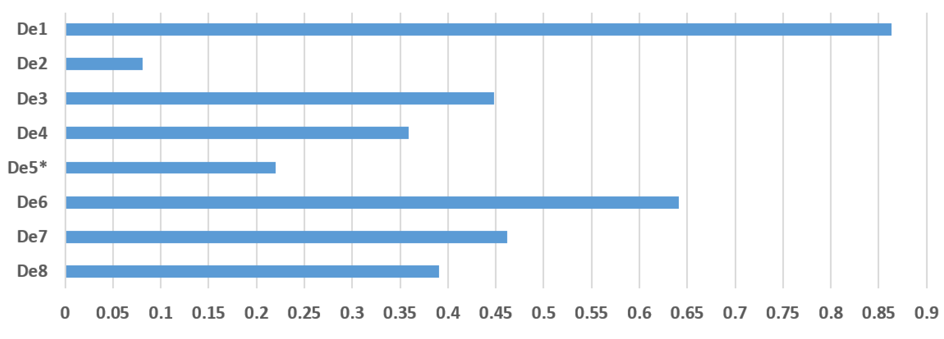 Energies 13 00732 g004 Energies 13 00732 g004