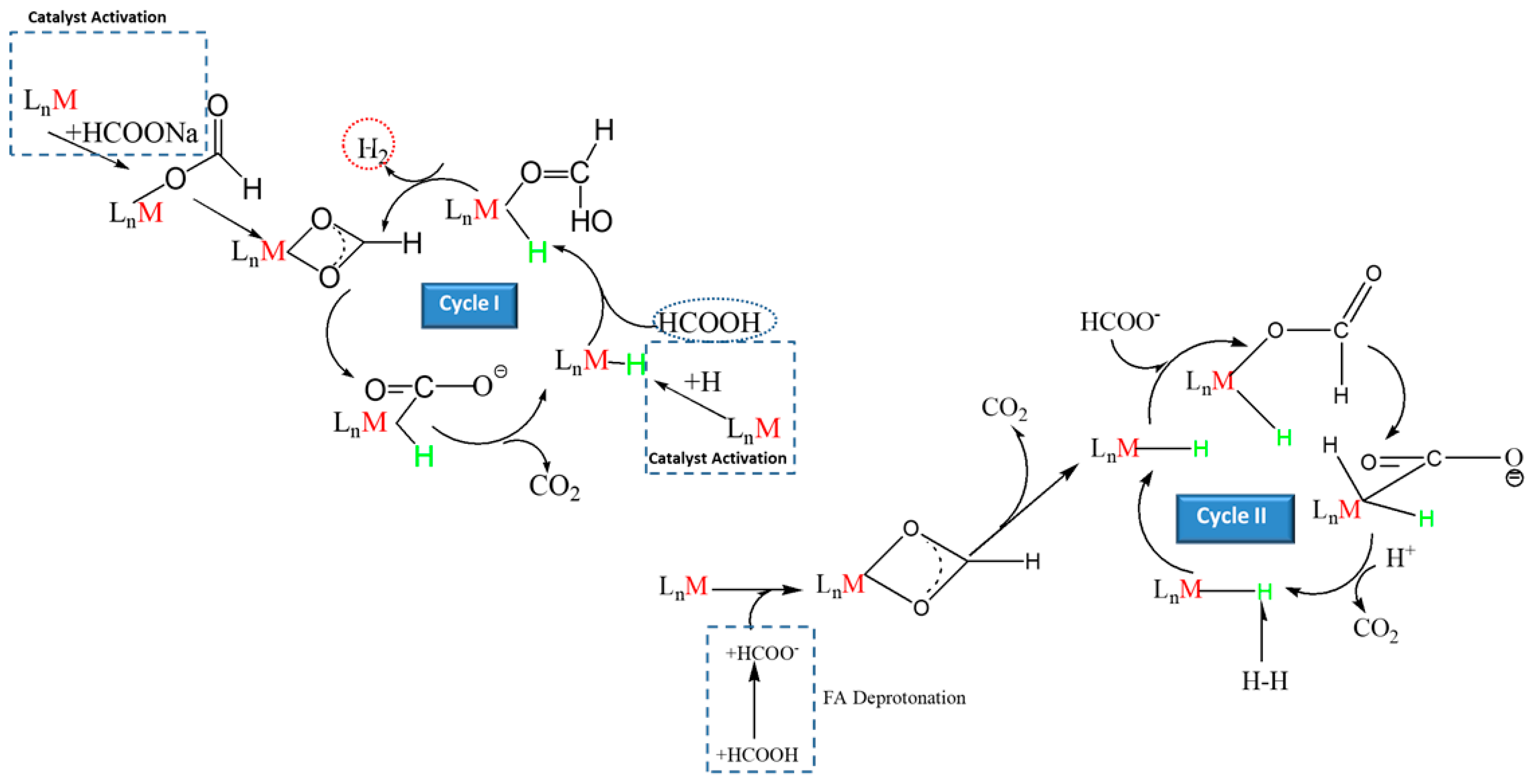 Energies 13 00733 g002 Energies 13 00733 g002