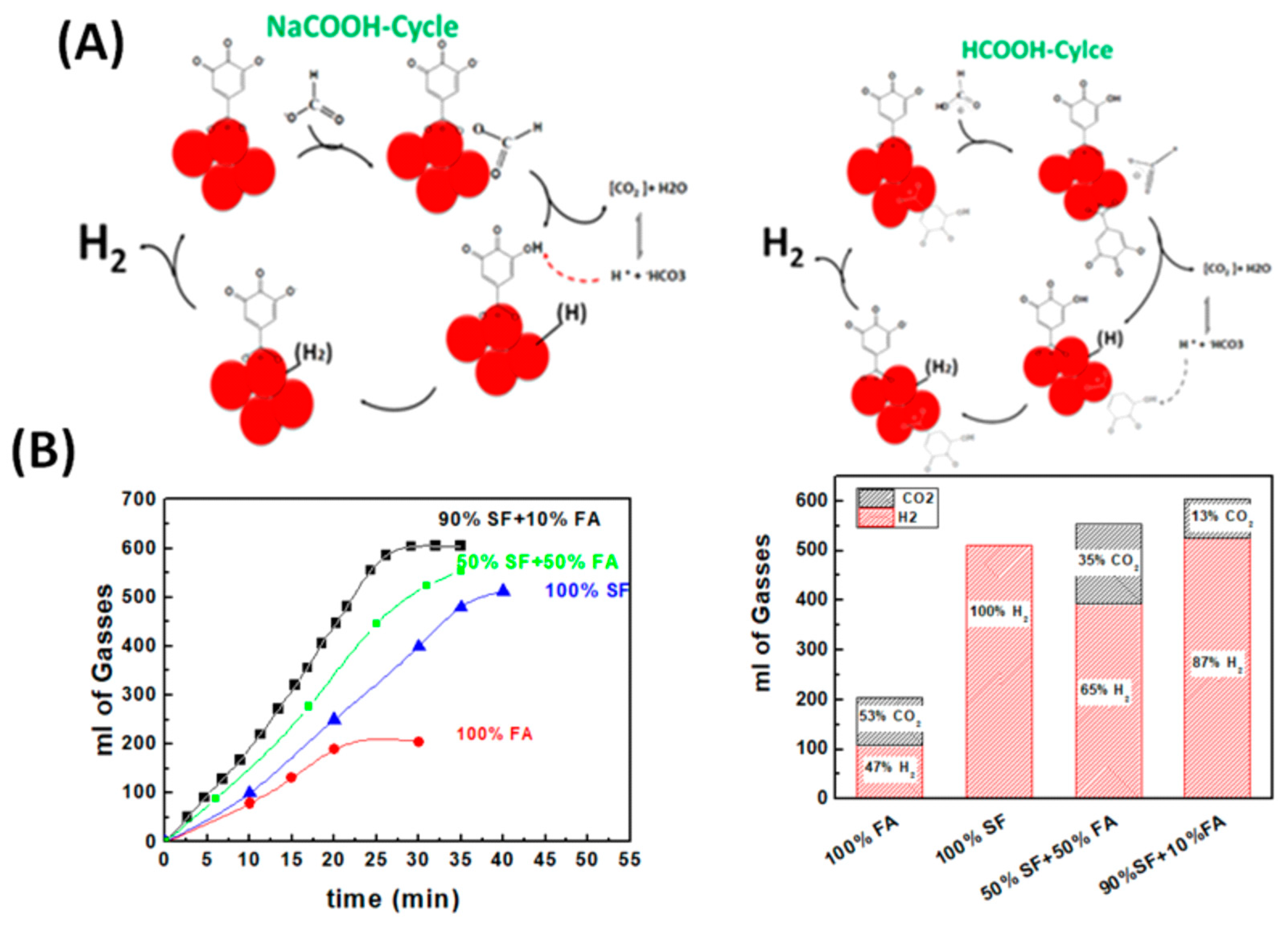 Energies 13 00733 g007 Energies 13 00733 g007
