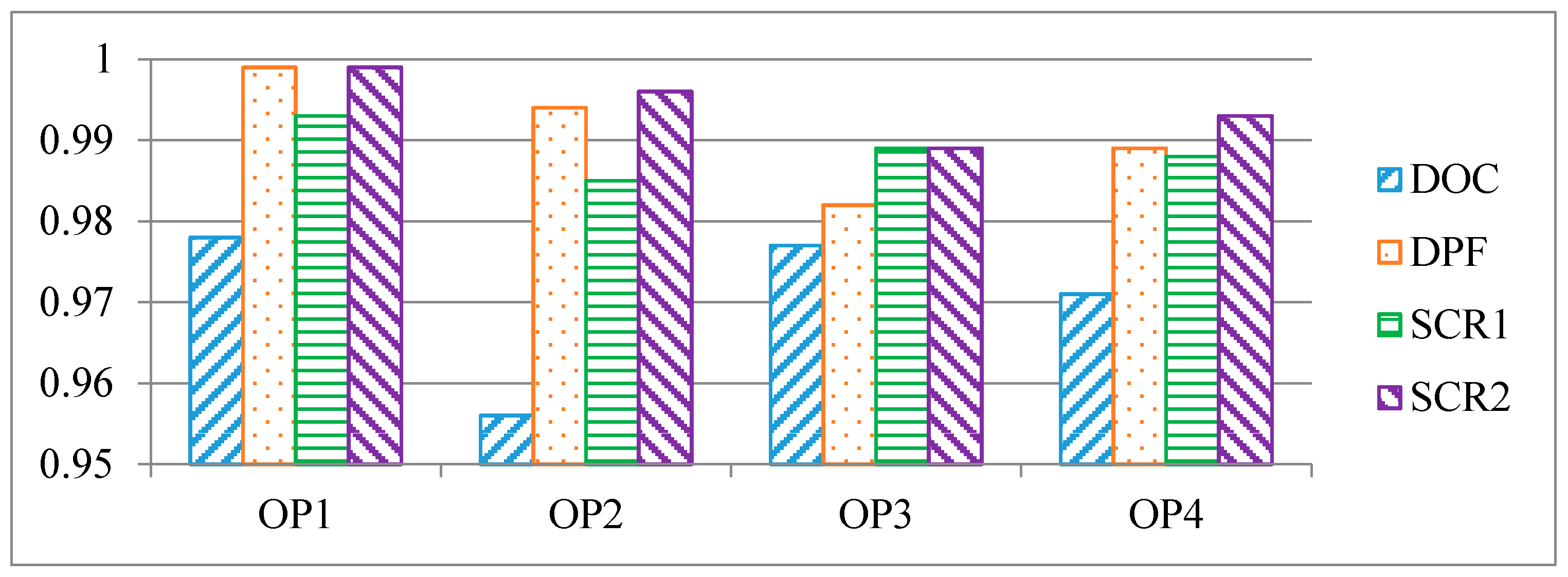 Energies 13 00734 g013 Energies 13 00734 g013