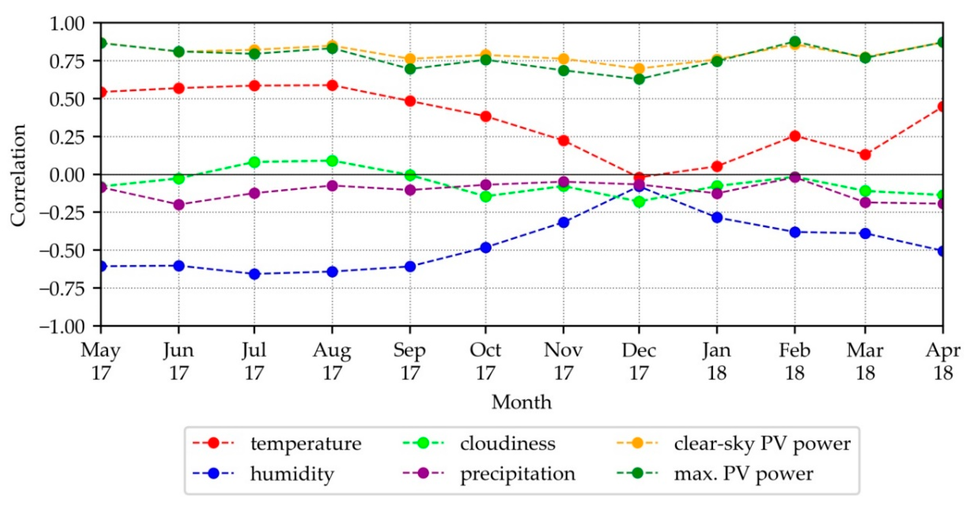 Energies 13 00735 g003
