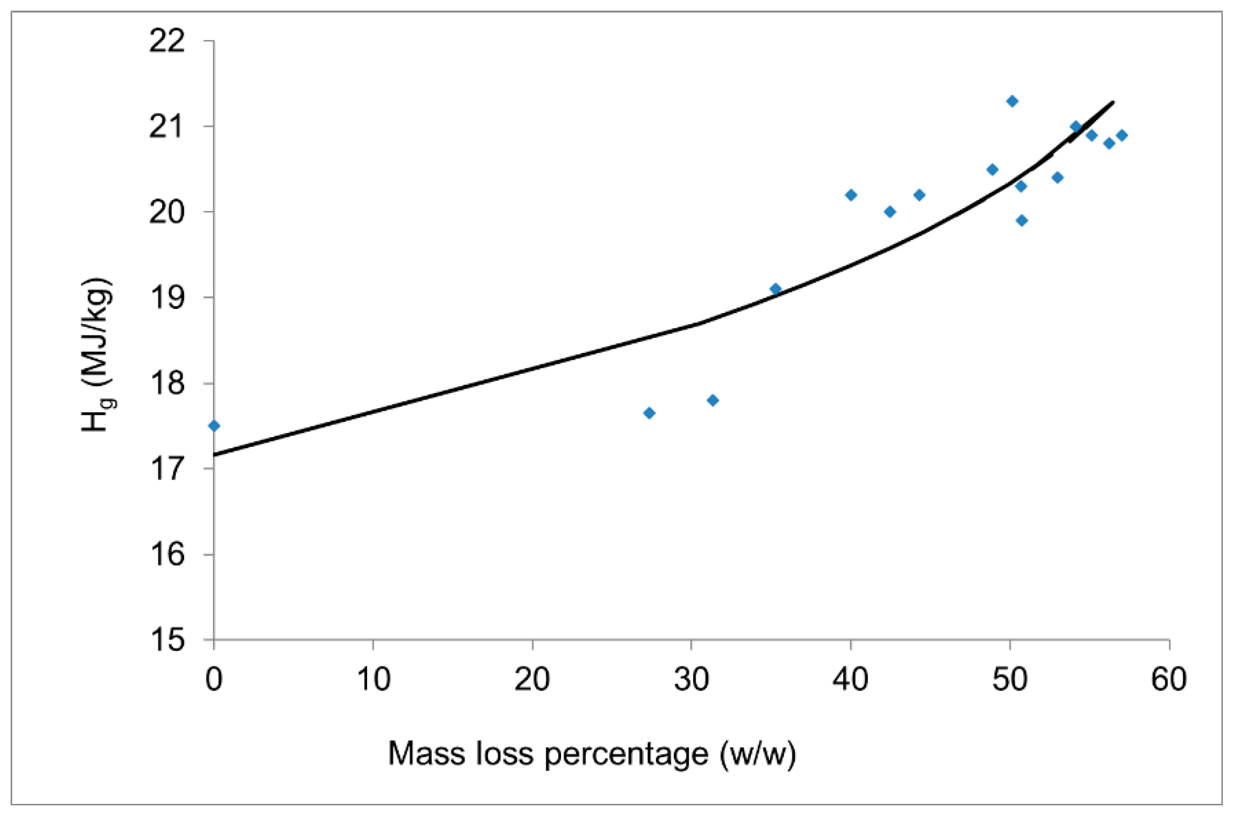 Energies 13 00736 g006