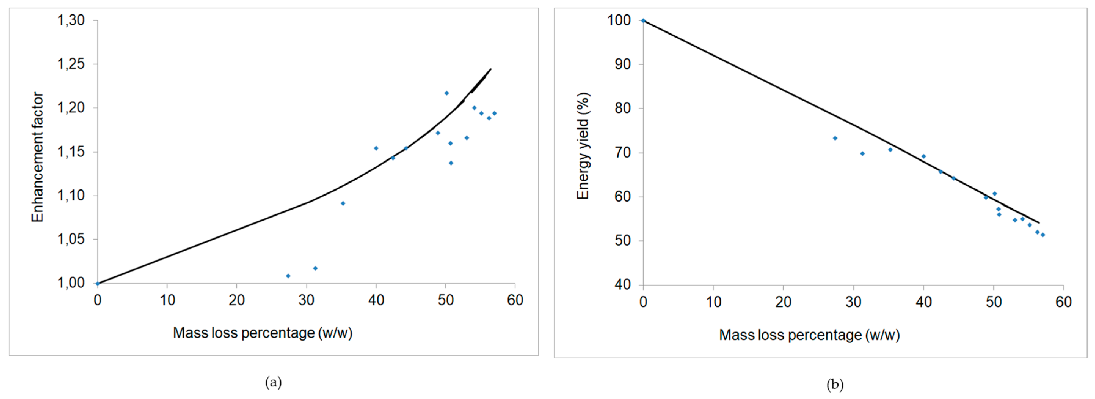 Energies 13 00736 g007