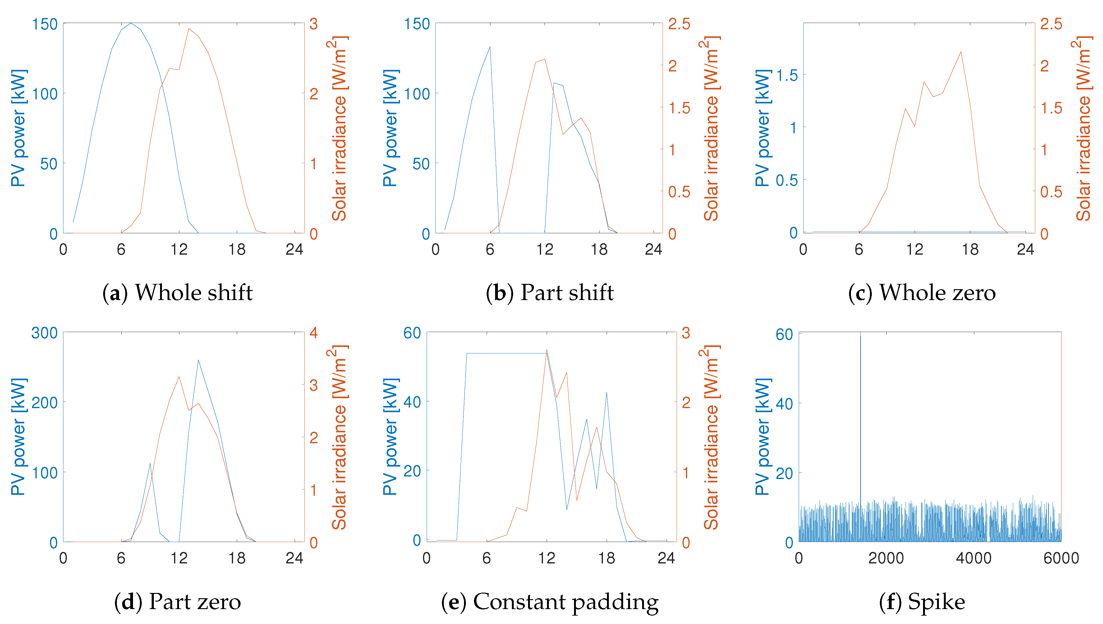 Energies 13 00737 g004