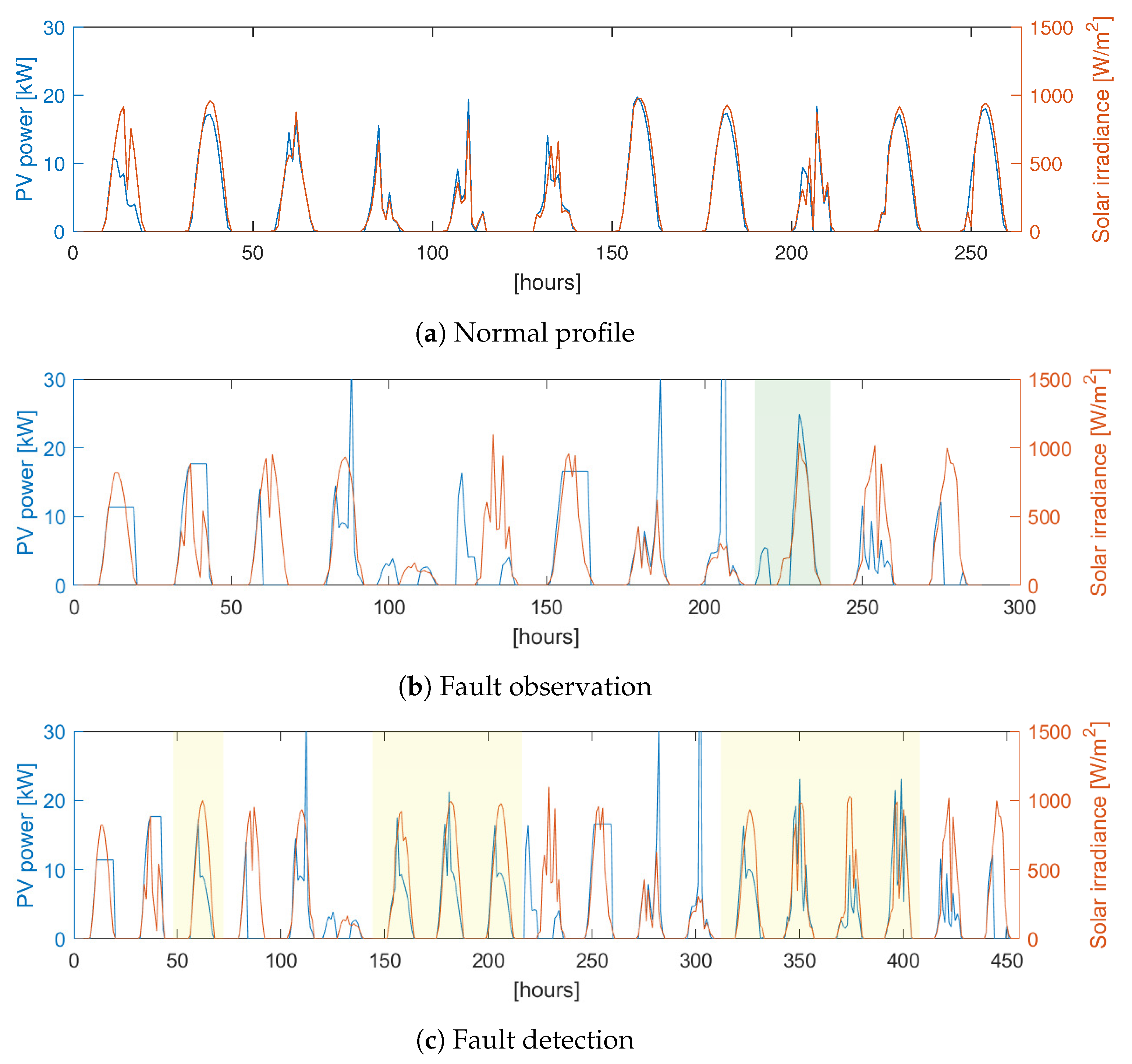 Energies 13 00737 g005