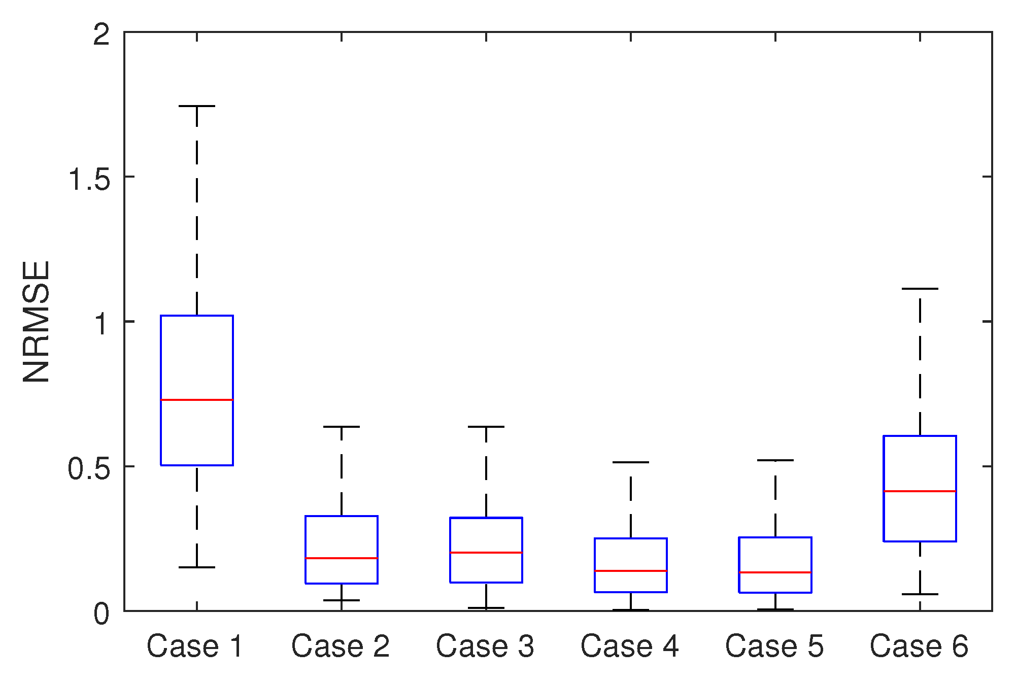 Energies 13 00737 g006