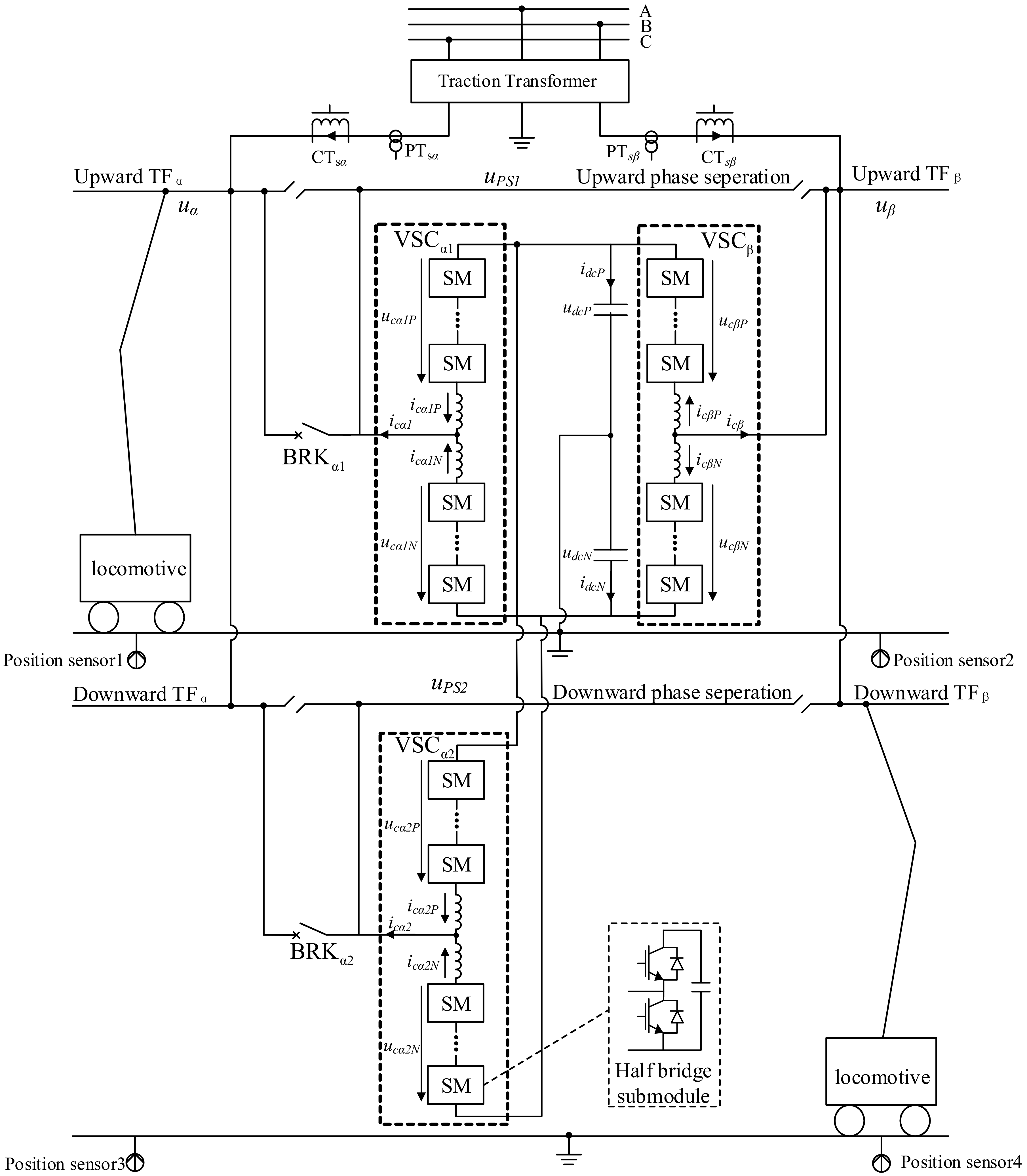 Energies 13 00738 g002 550