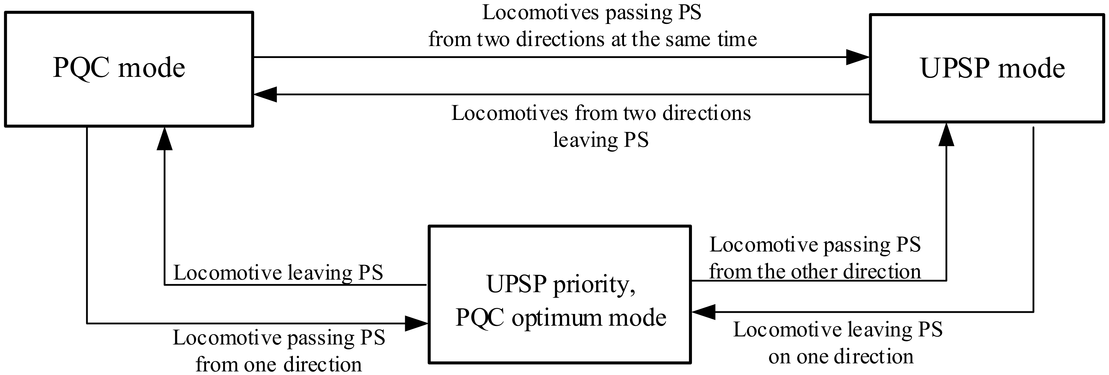 Energies 13 00738 g003 550