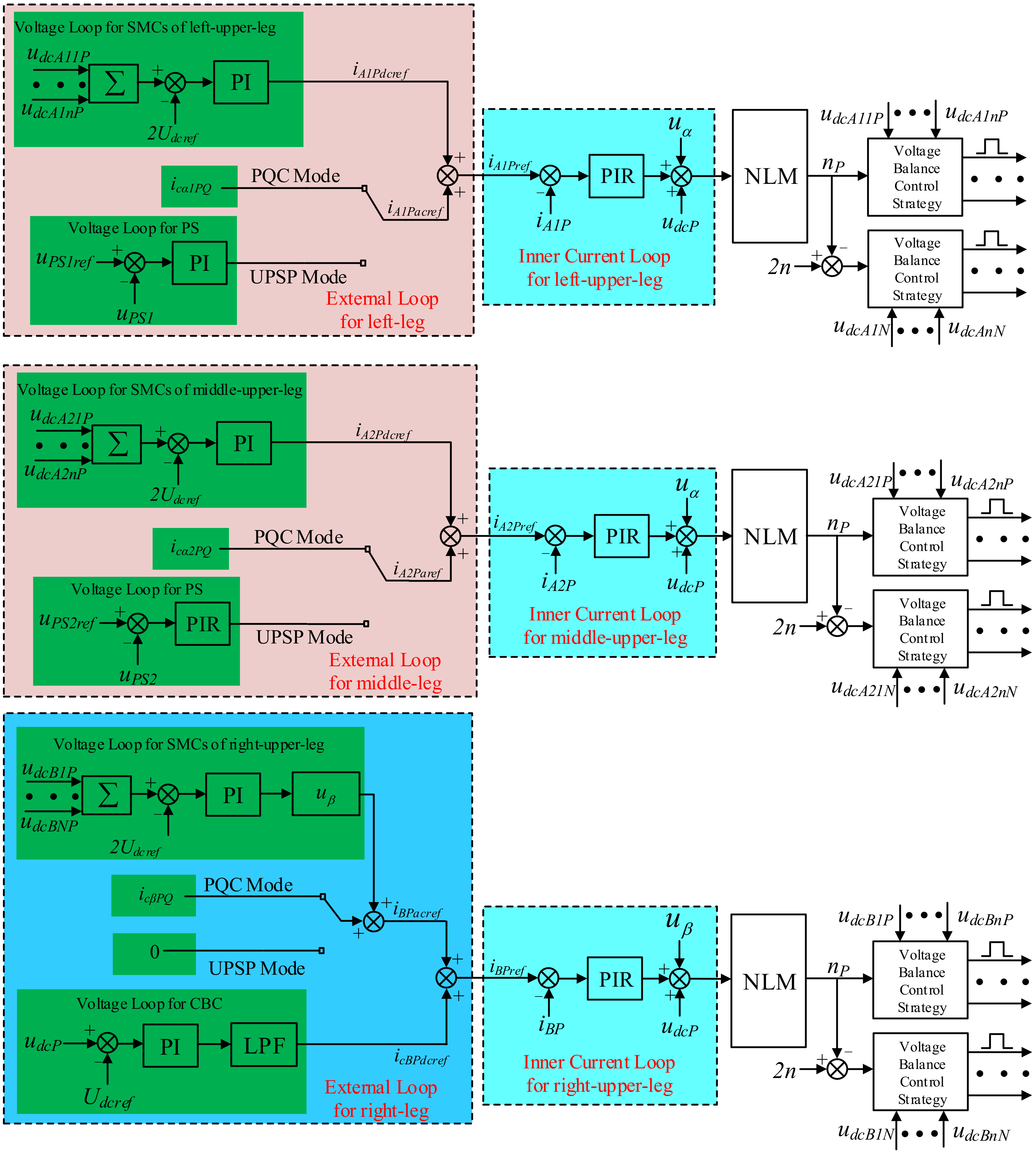 Energies 13 00738 g004 550