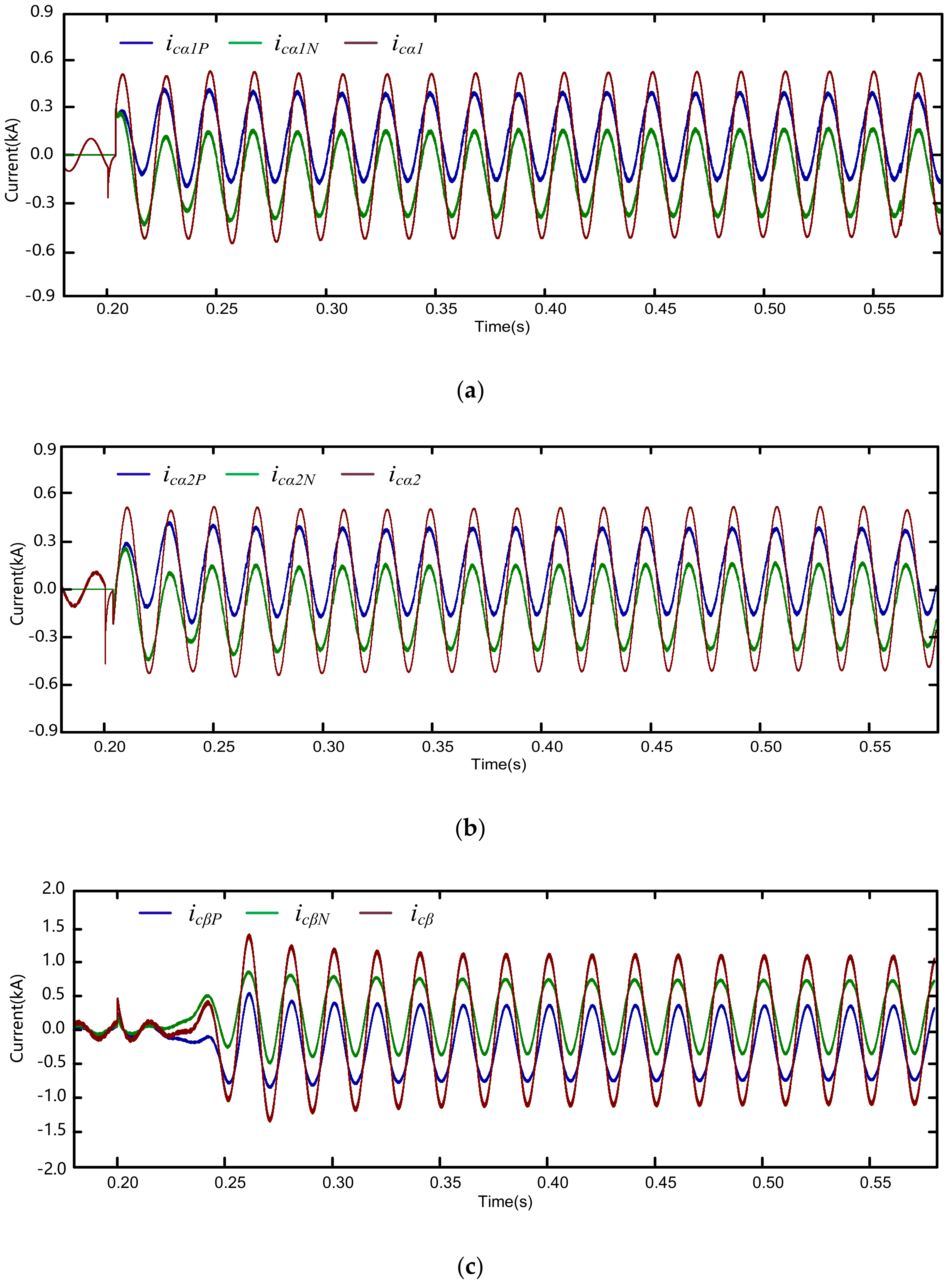 Energies 13 00738 g006 550