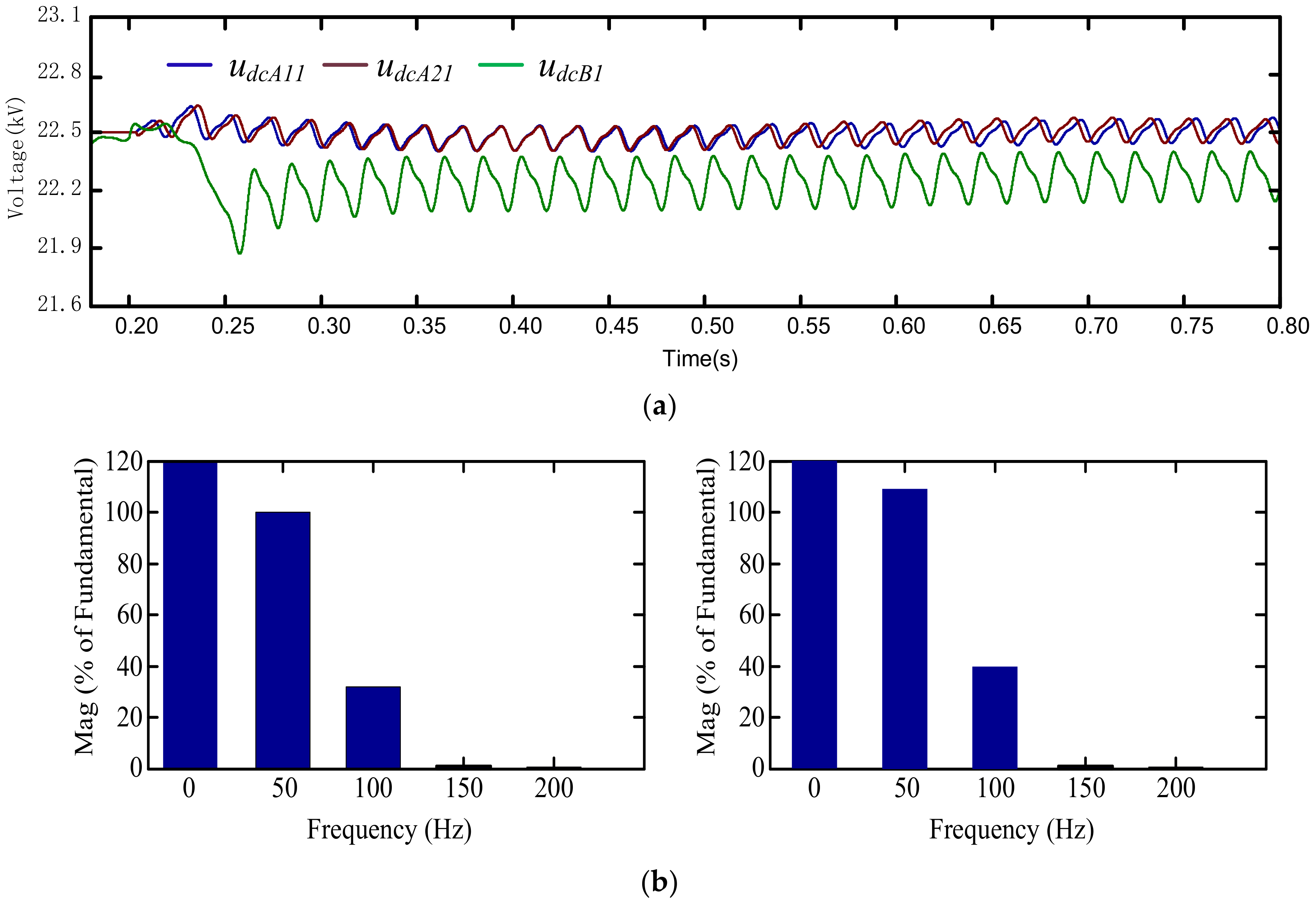Energies 13 00738 g007 550