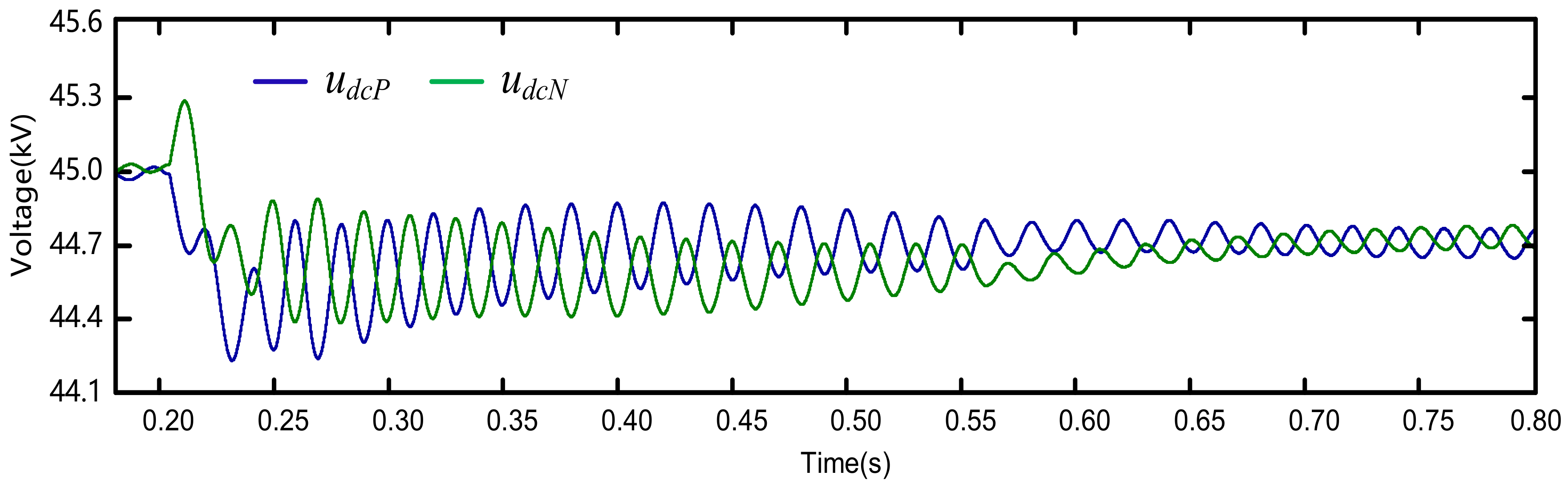 Energies 13 00738 g009 550