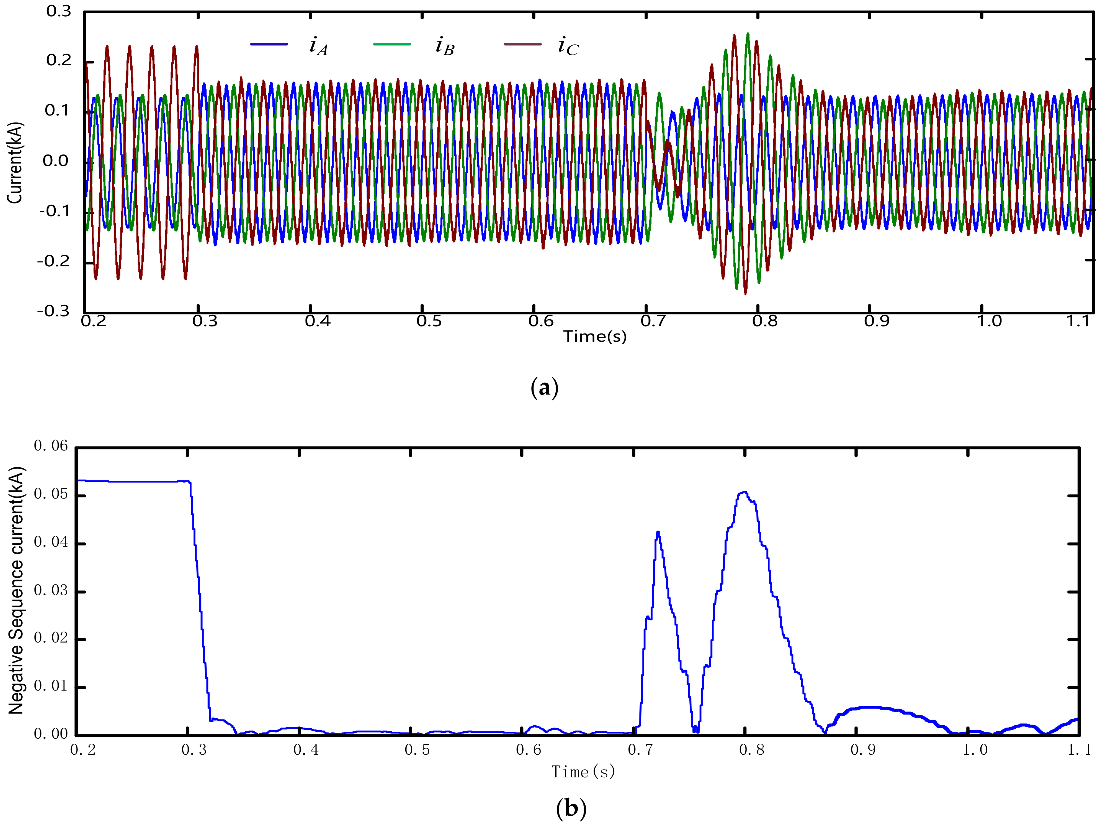 Energies 13 00738 g010 550