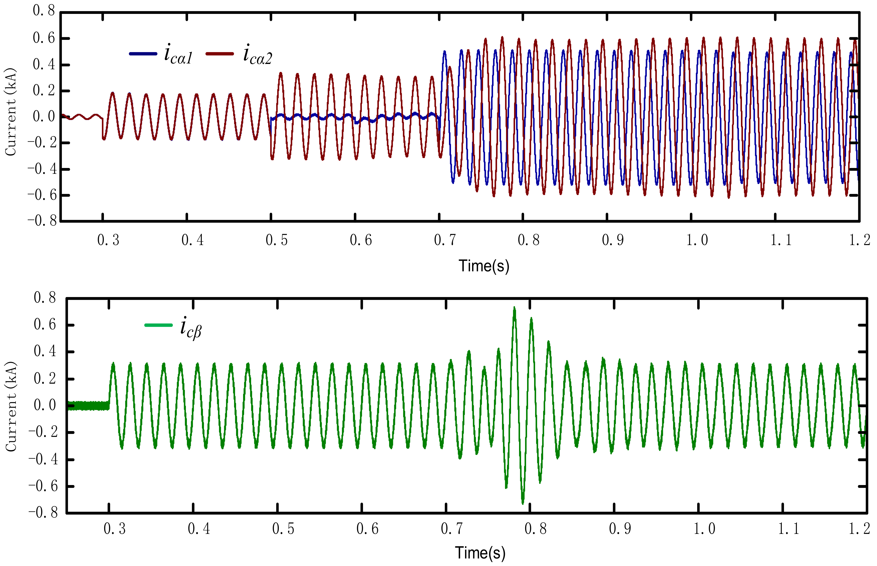 Energies 13 00738 g011 550