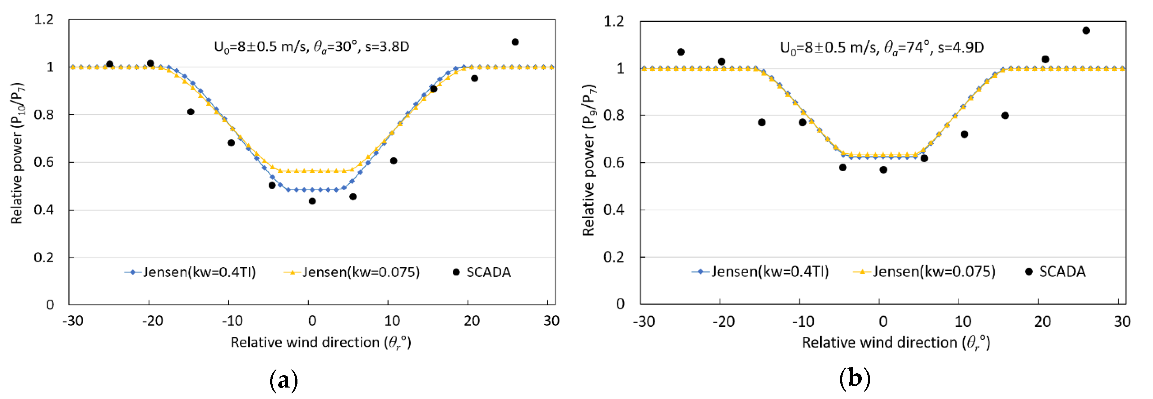 Energies 13 00739 g008