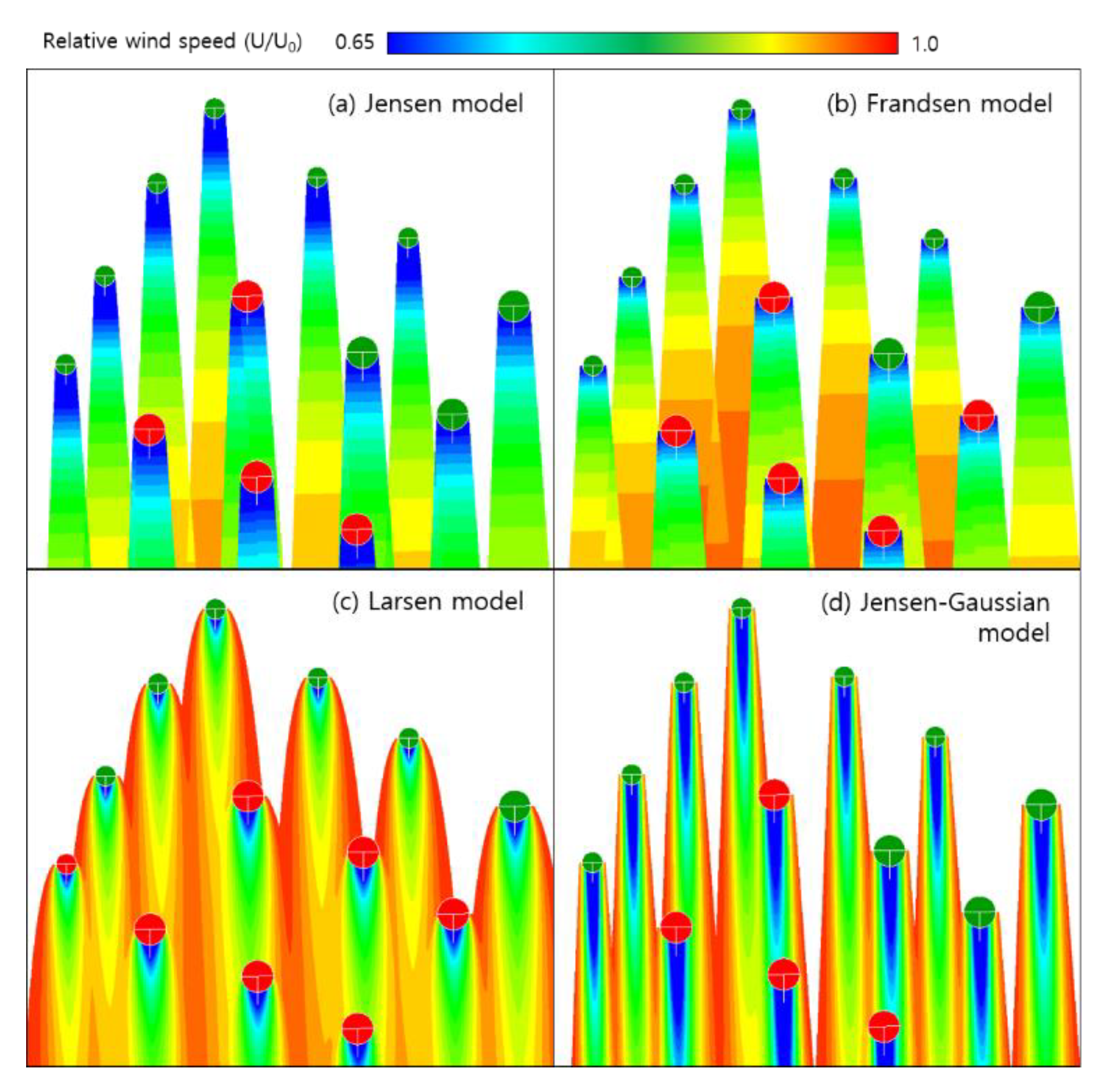 Energies 13 00739 g009