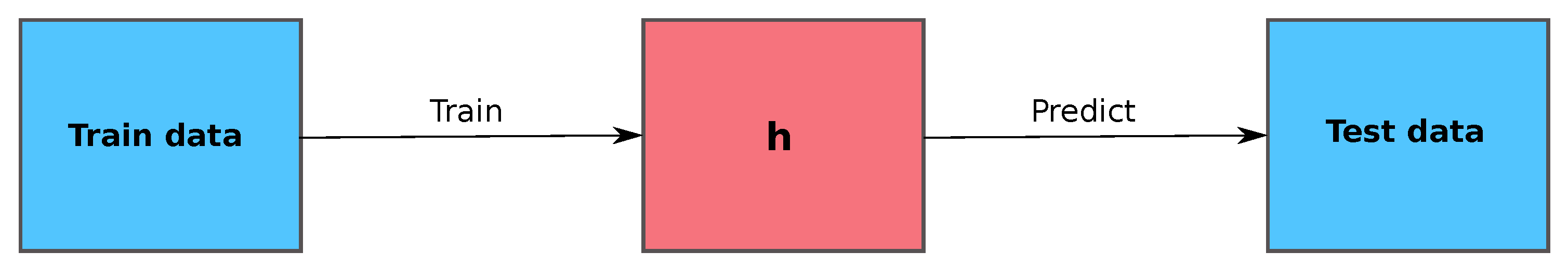 Energies 13 00740 g004