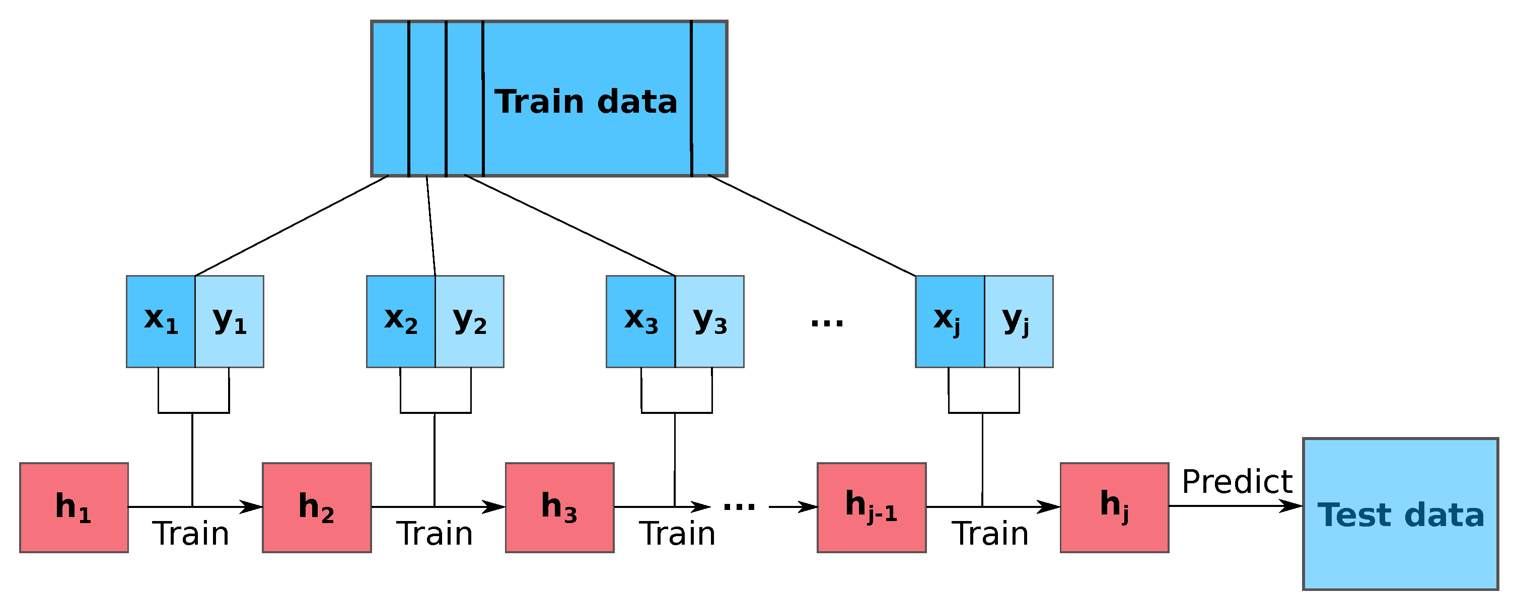 Energies 13 00740 g005