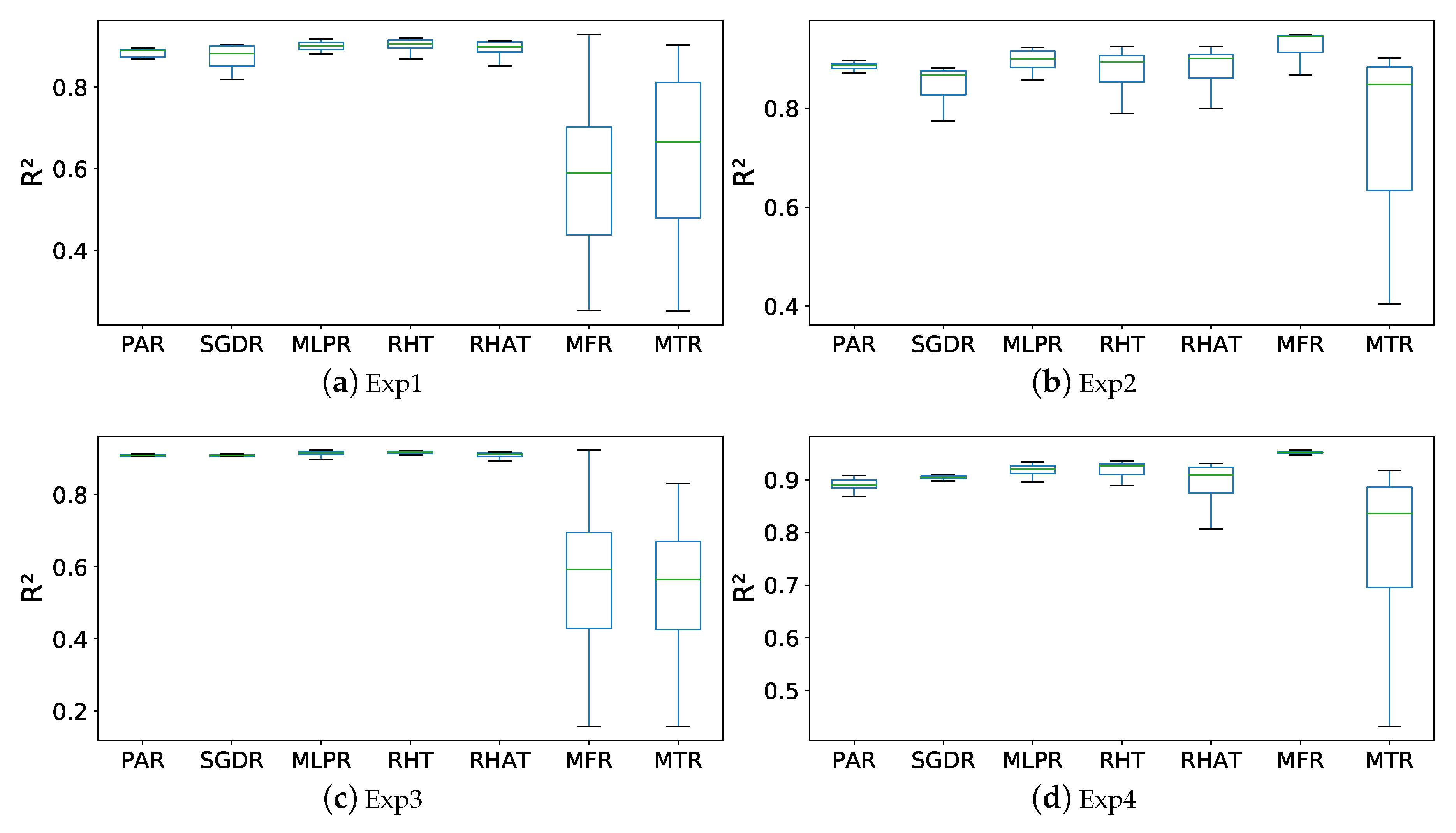 Energies 13 00740 g010