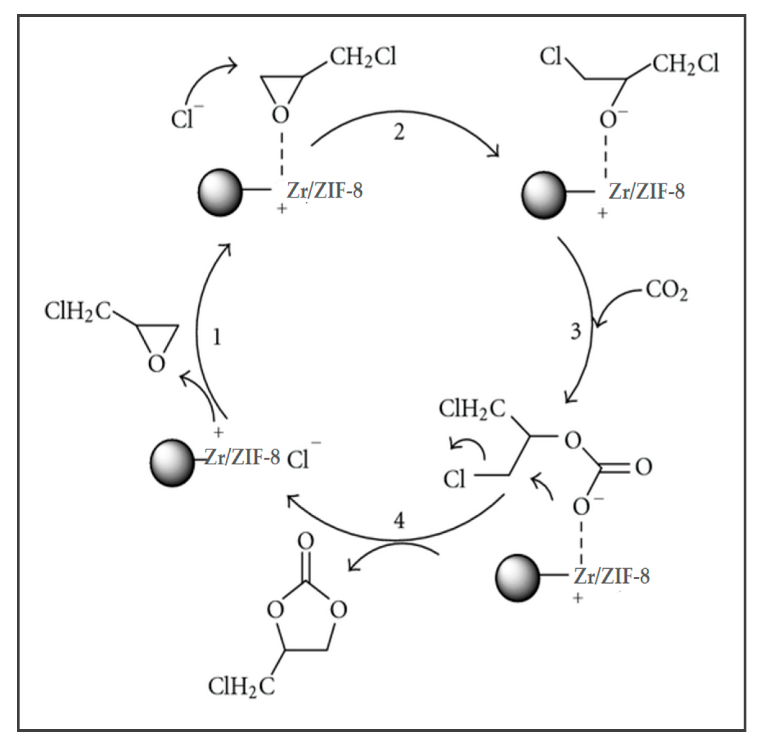 Energies 13 00741 g001 Energies 13 00741 g001
