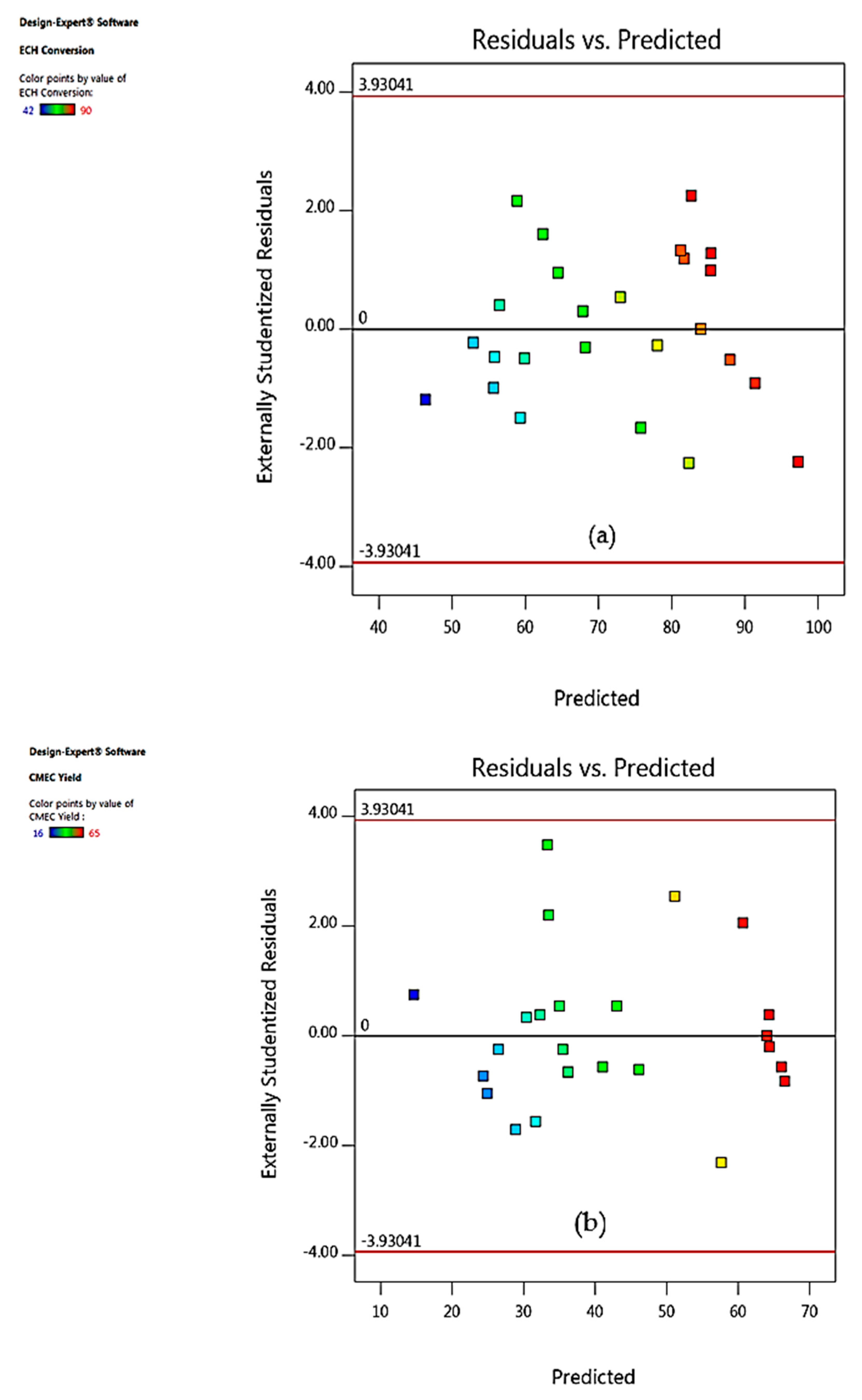 Energies 13 00741 g005 Energies 13 00741 g005