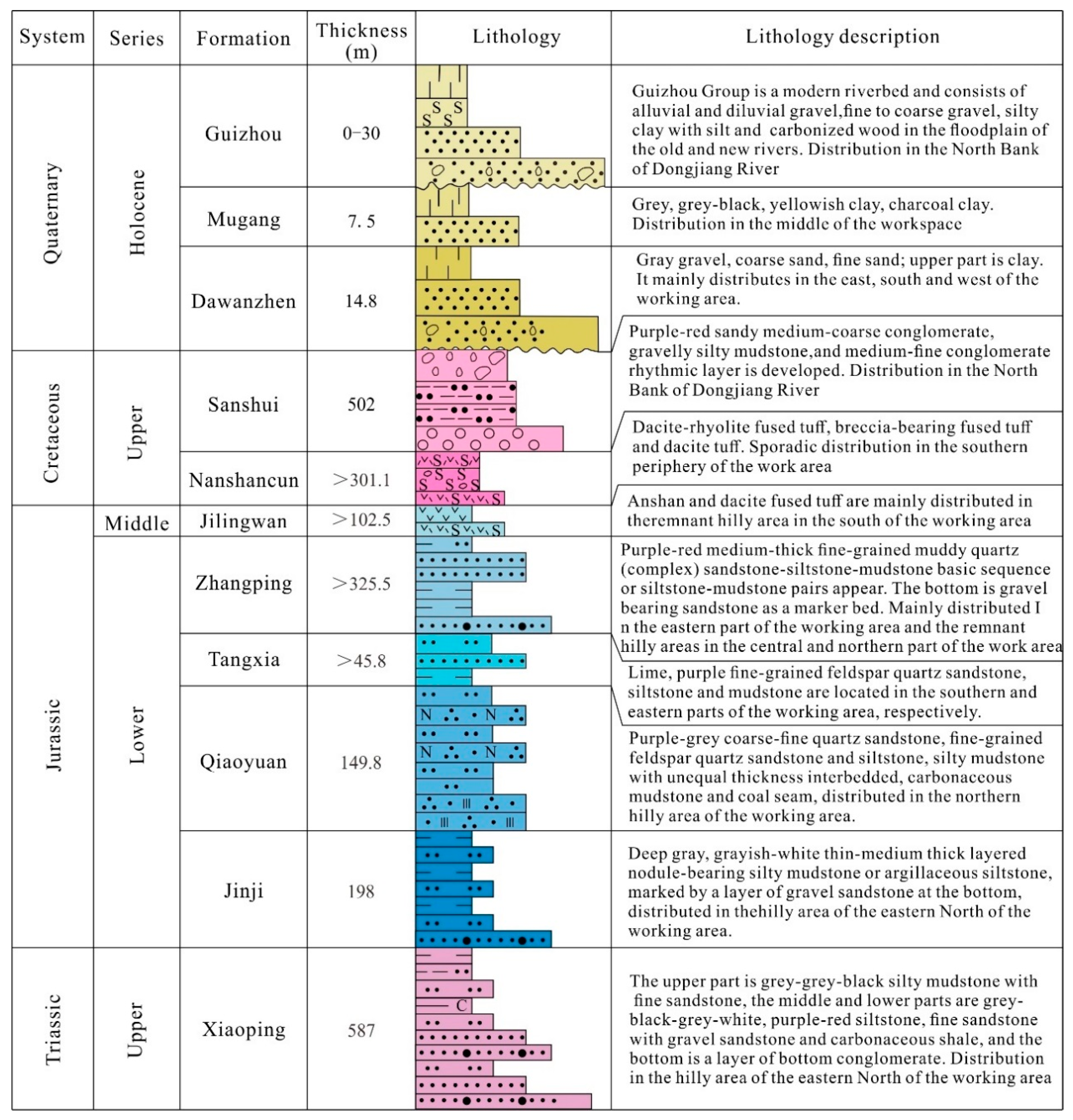 Energies 13 00742 g003 Energies 13 00742 g003