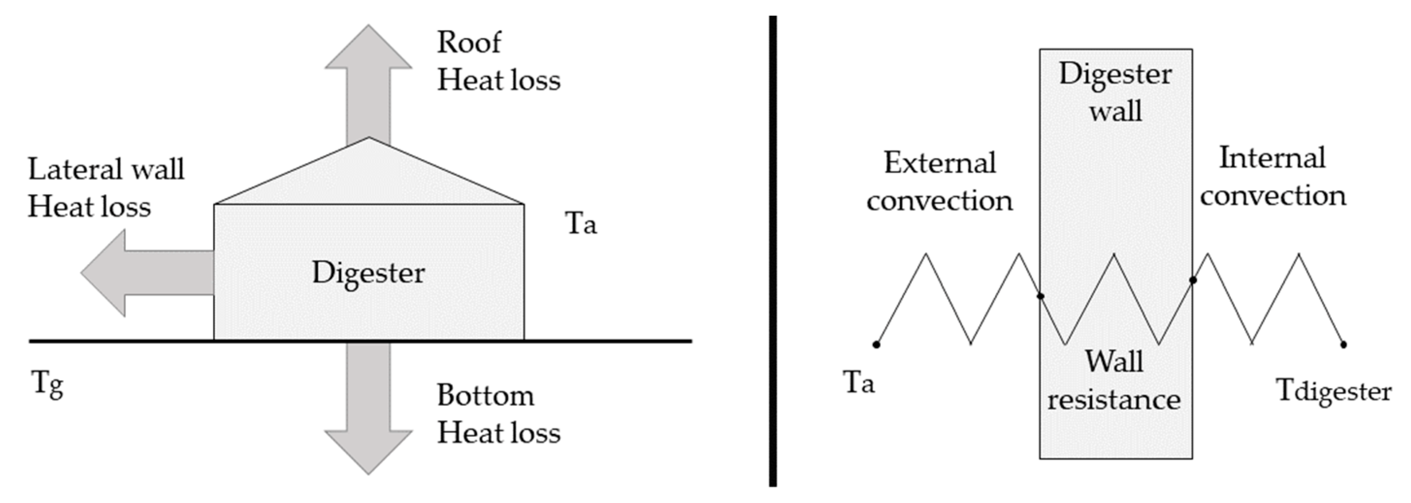 Energies 13 00743 g003