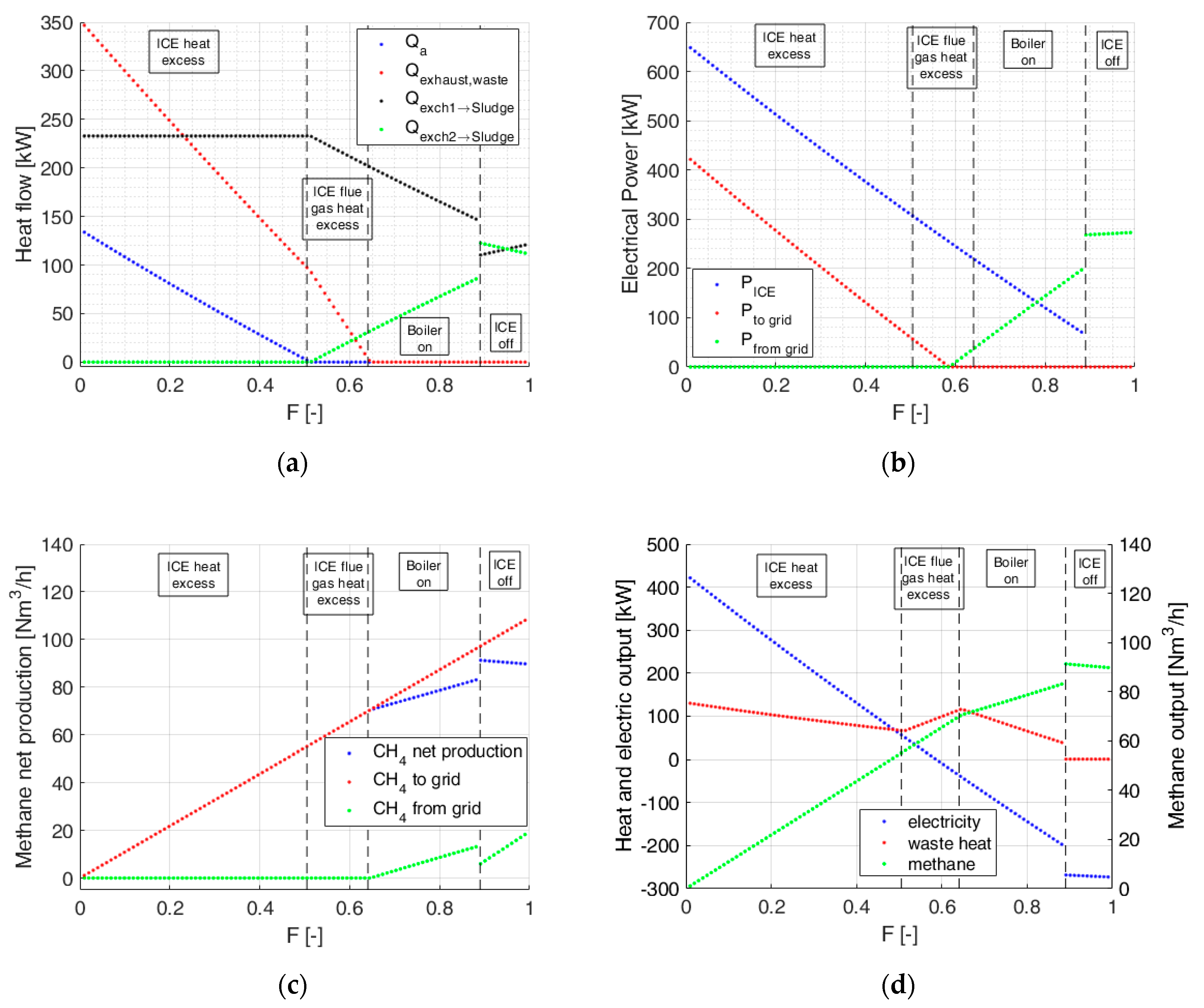Energies 13 00743 g004