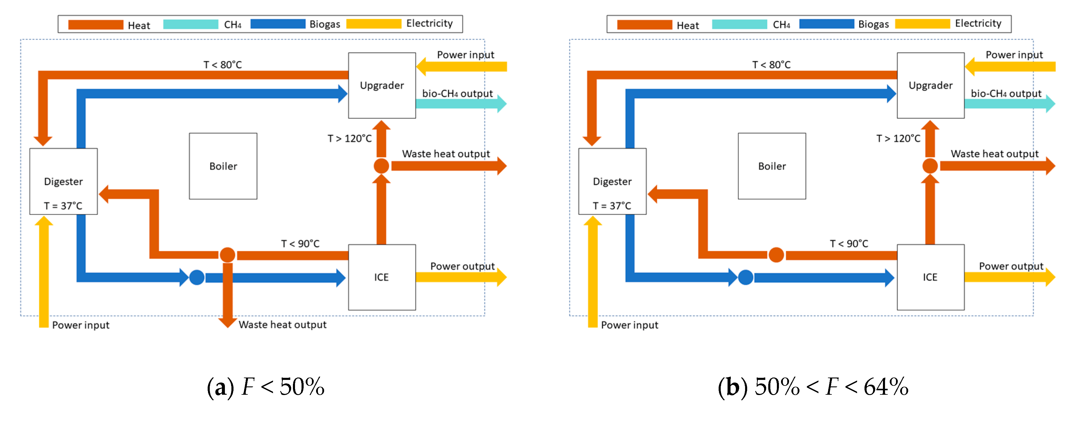 Energies 13 00743 g005a