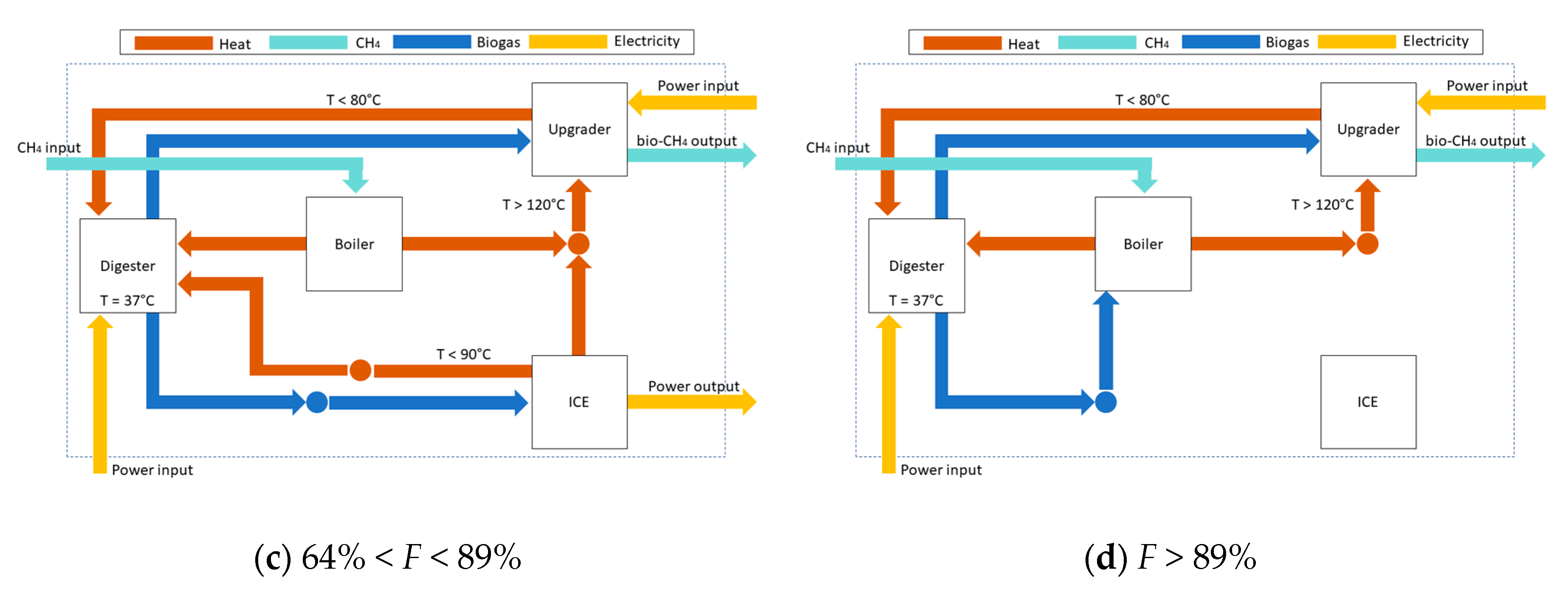 Energies 13 00743 g005b